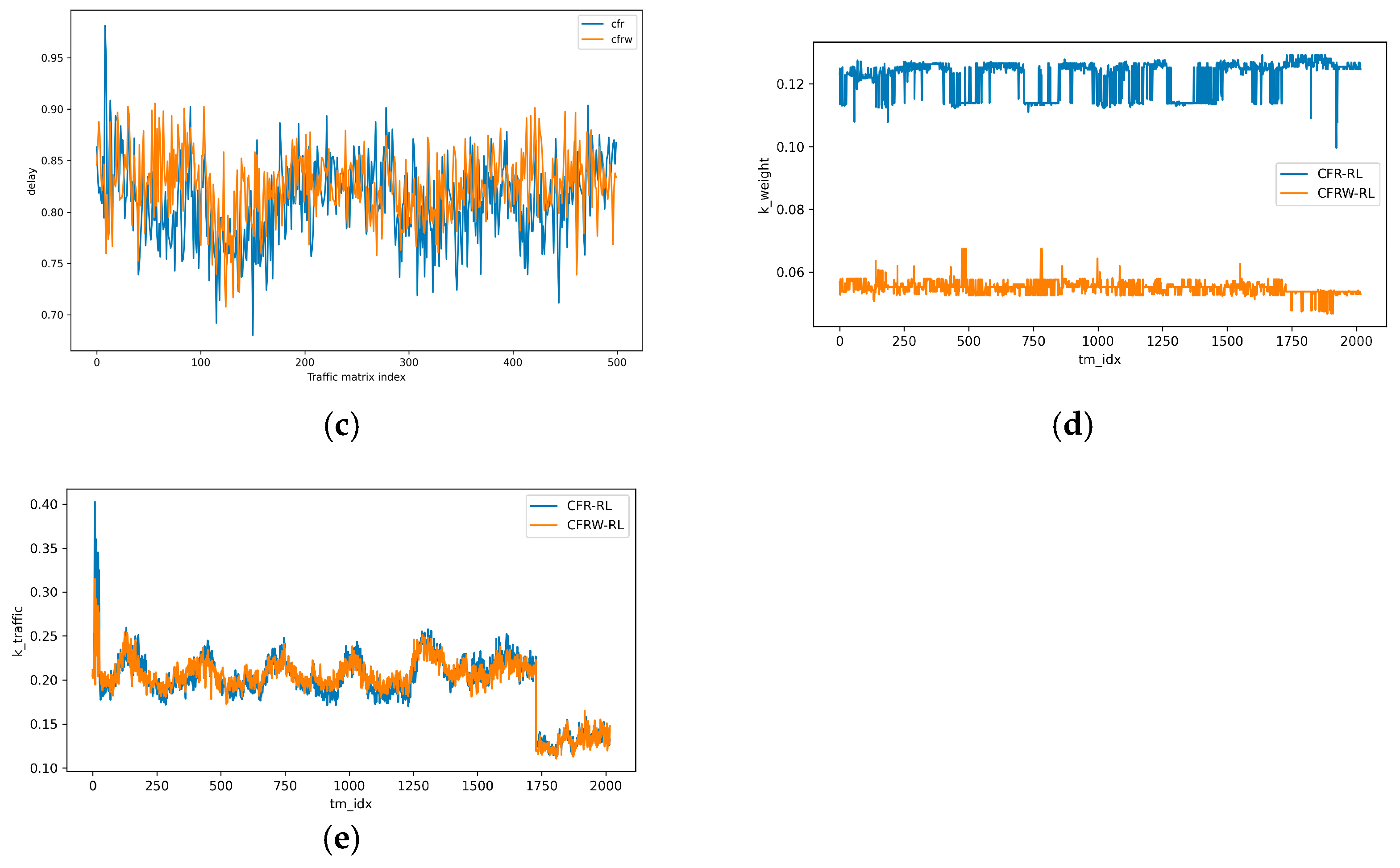 Electronics 13 01441 g008b