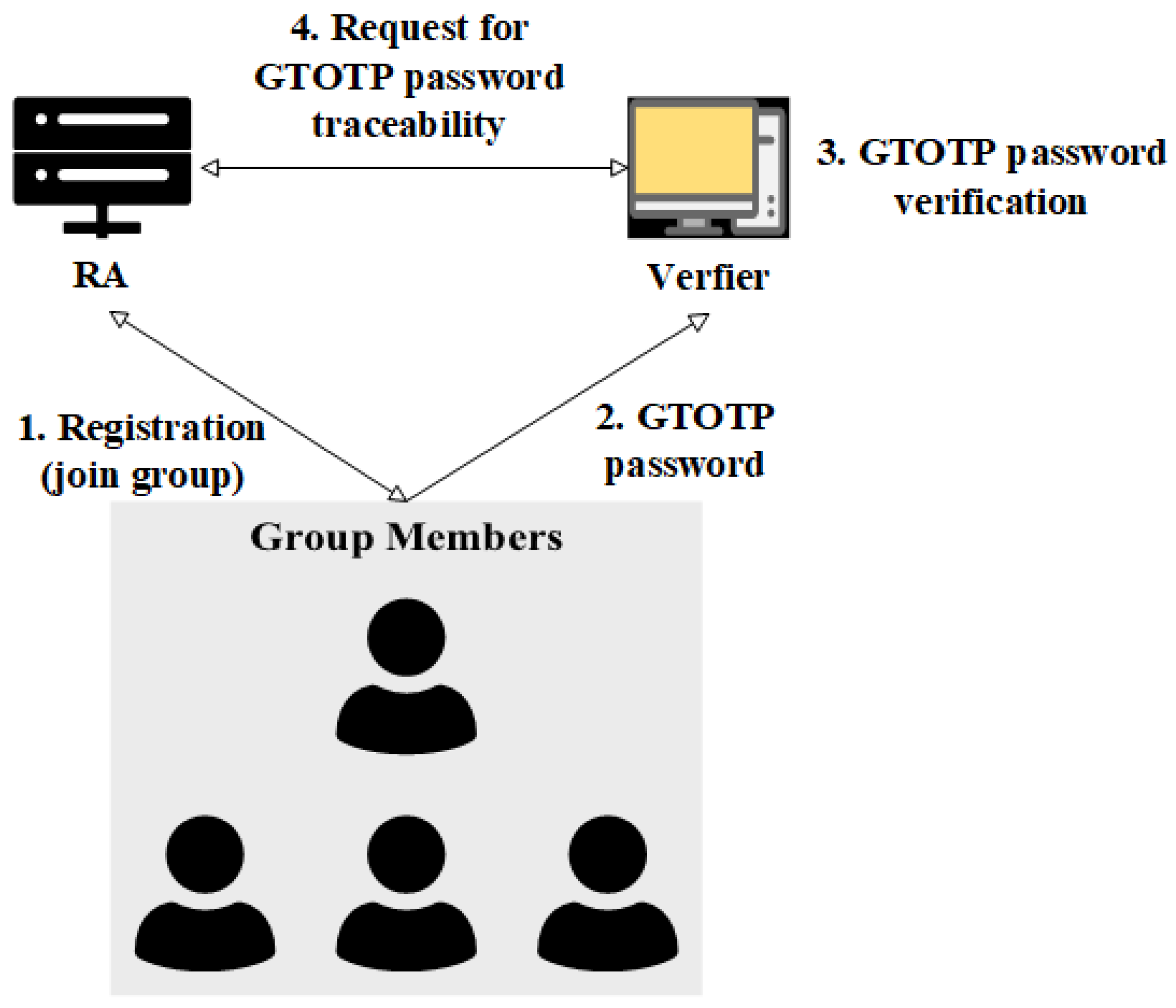 Electronics 13 01443 g001