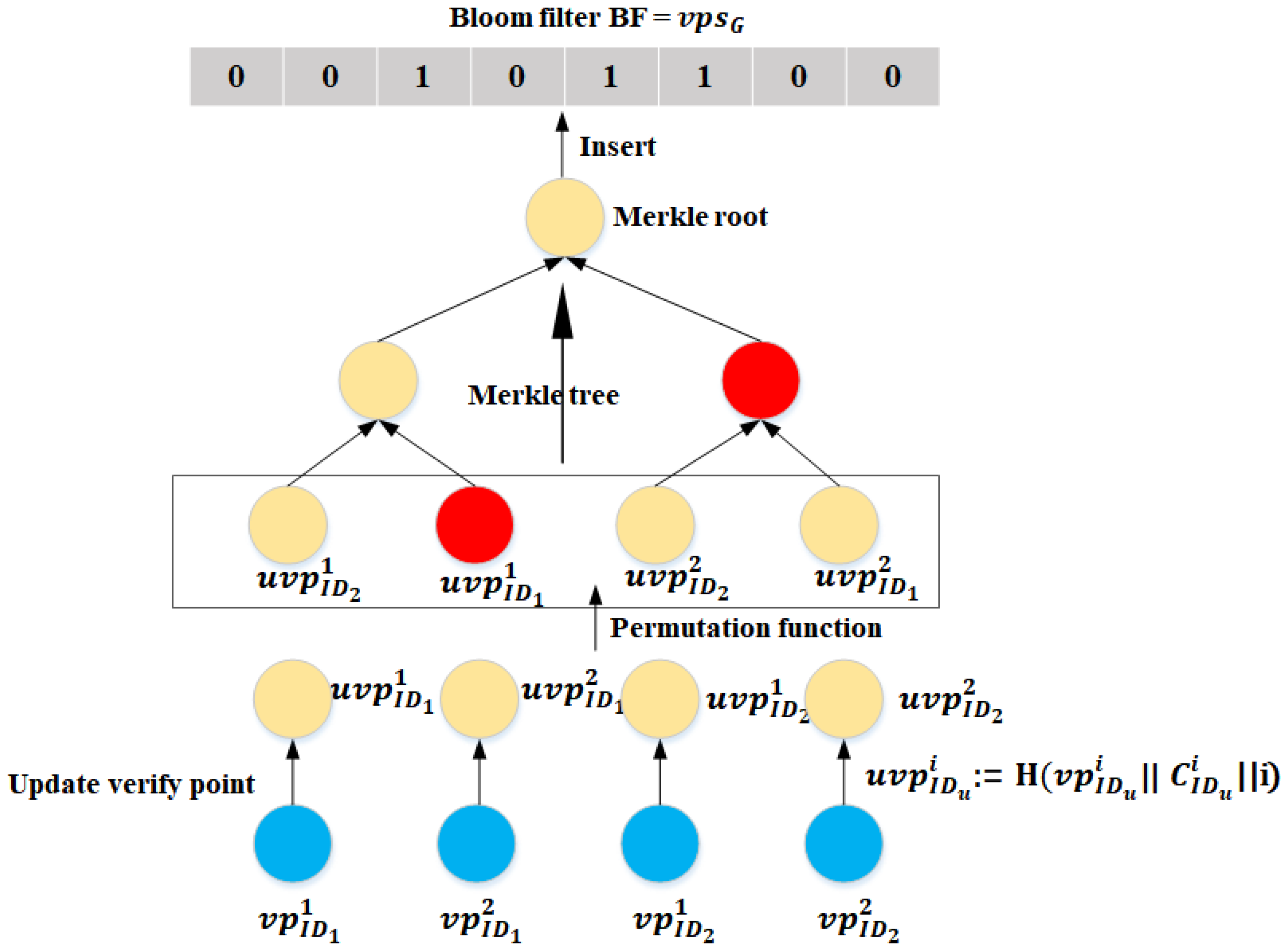 Electronics 13 01443 g003