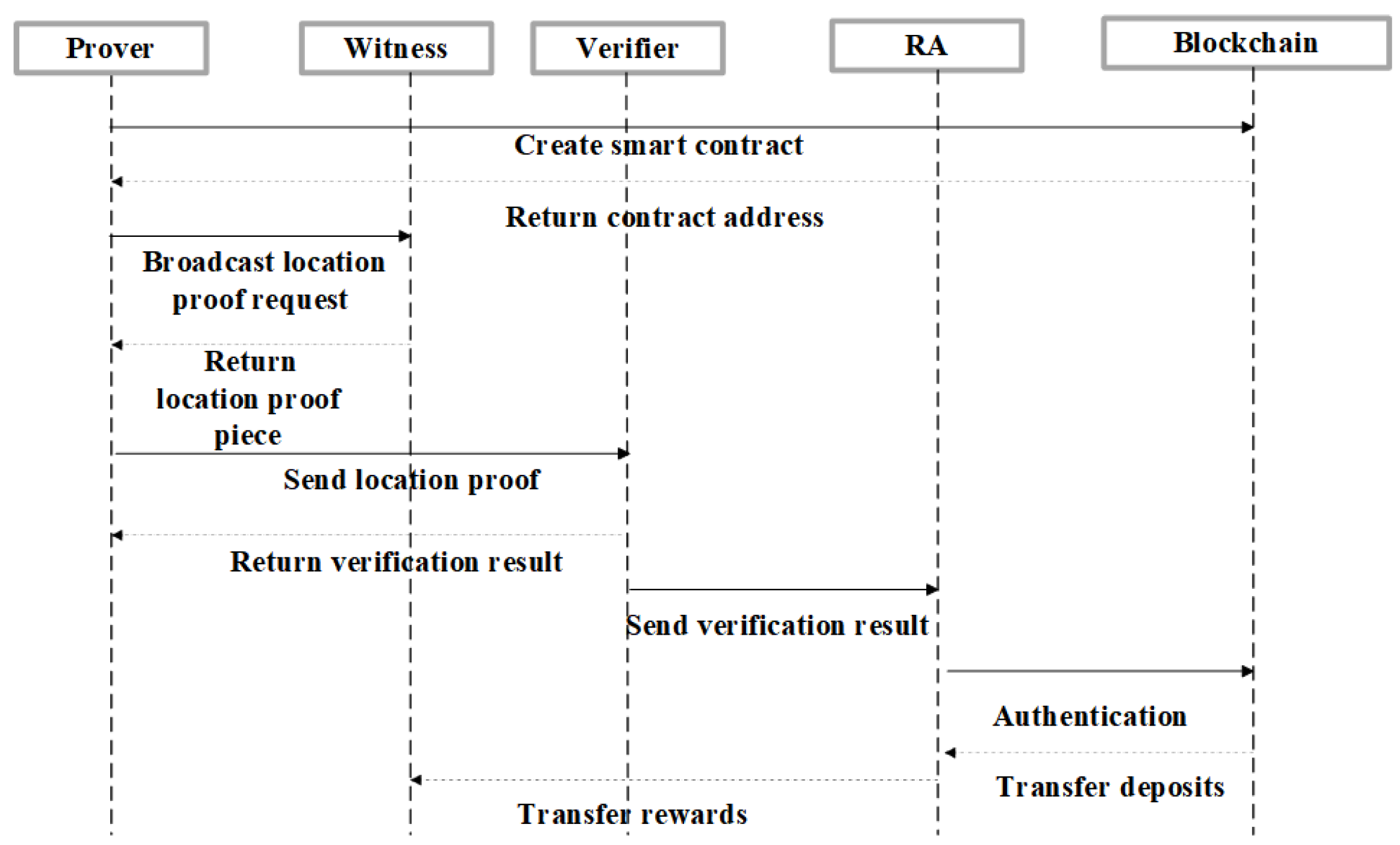 Electronics 13 01443 g005