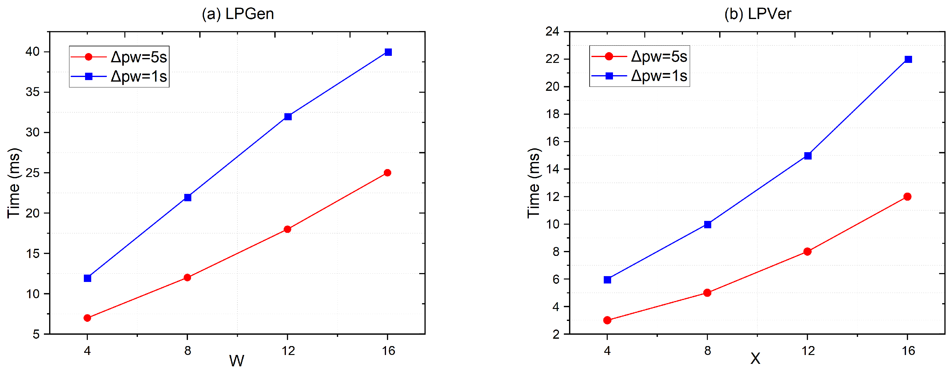 Electronics 13 01443 g012