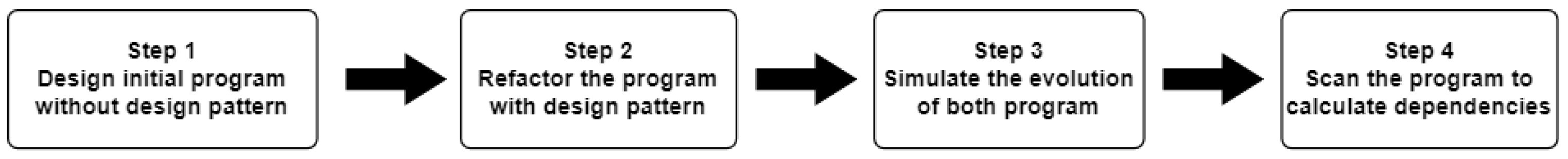 Electronics 13 01444 g003