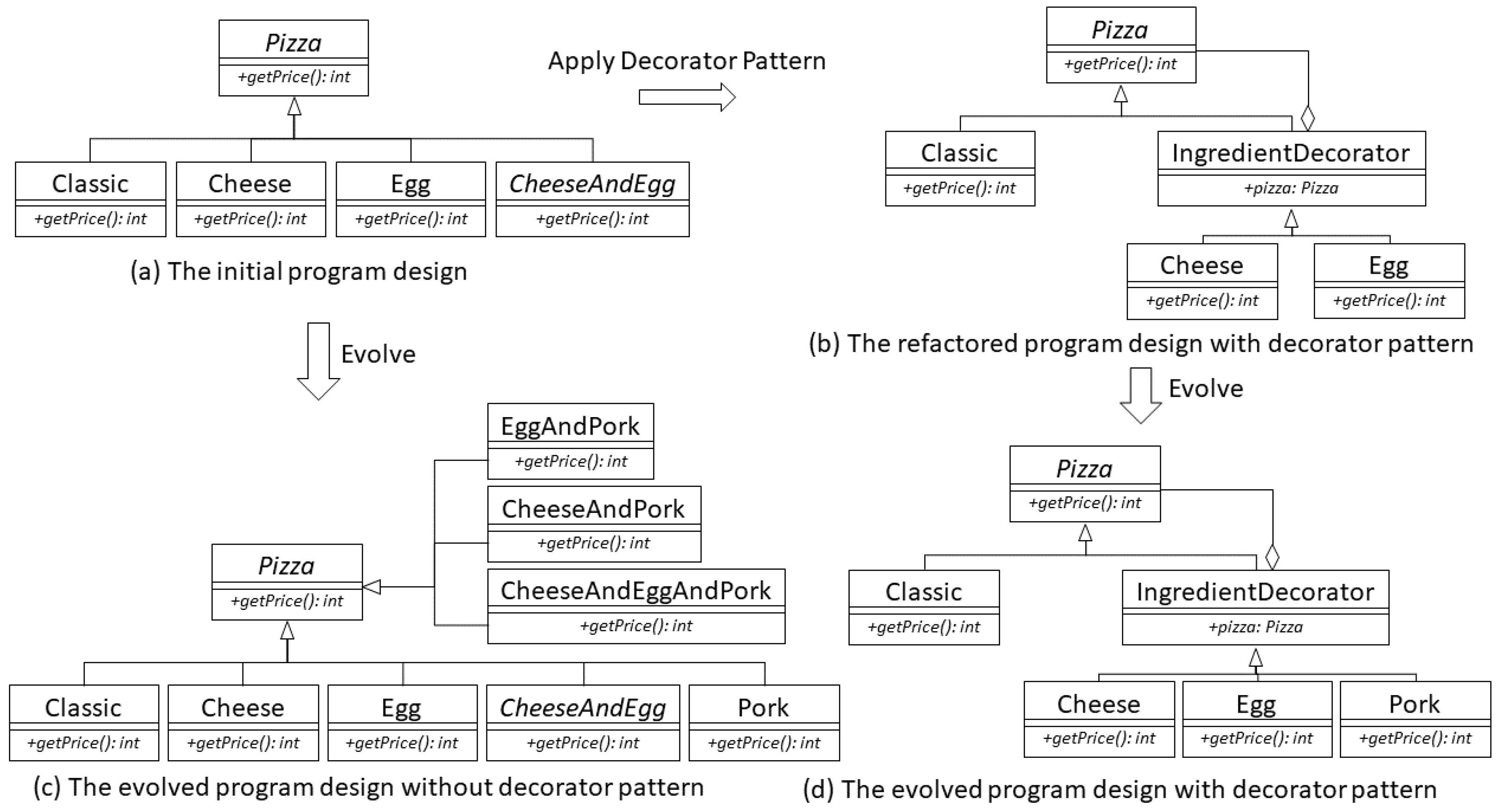 Electronics 13 01444 g004