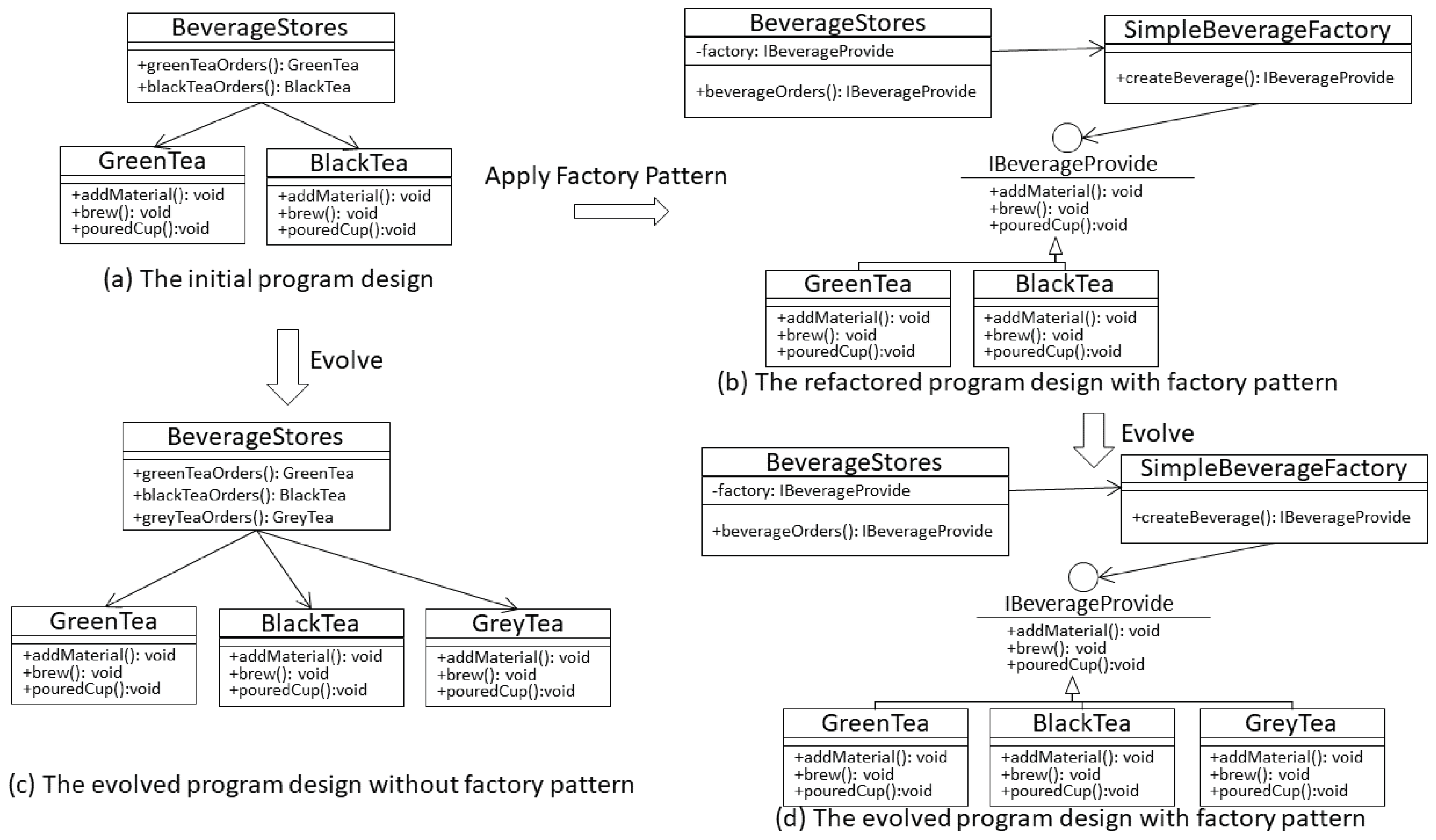 Electronics 13 01444 g005