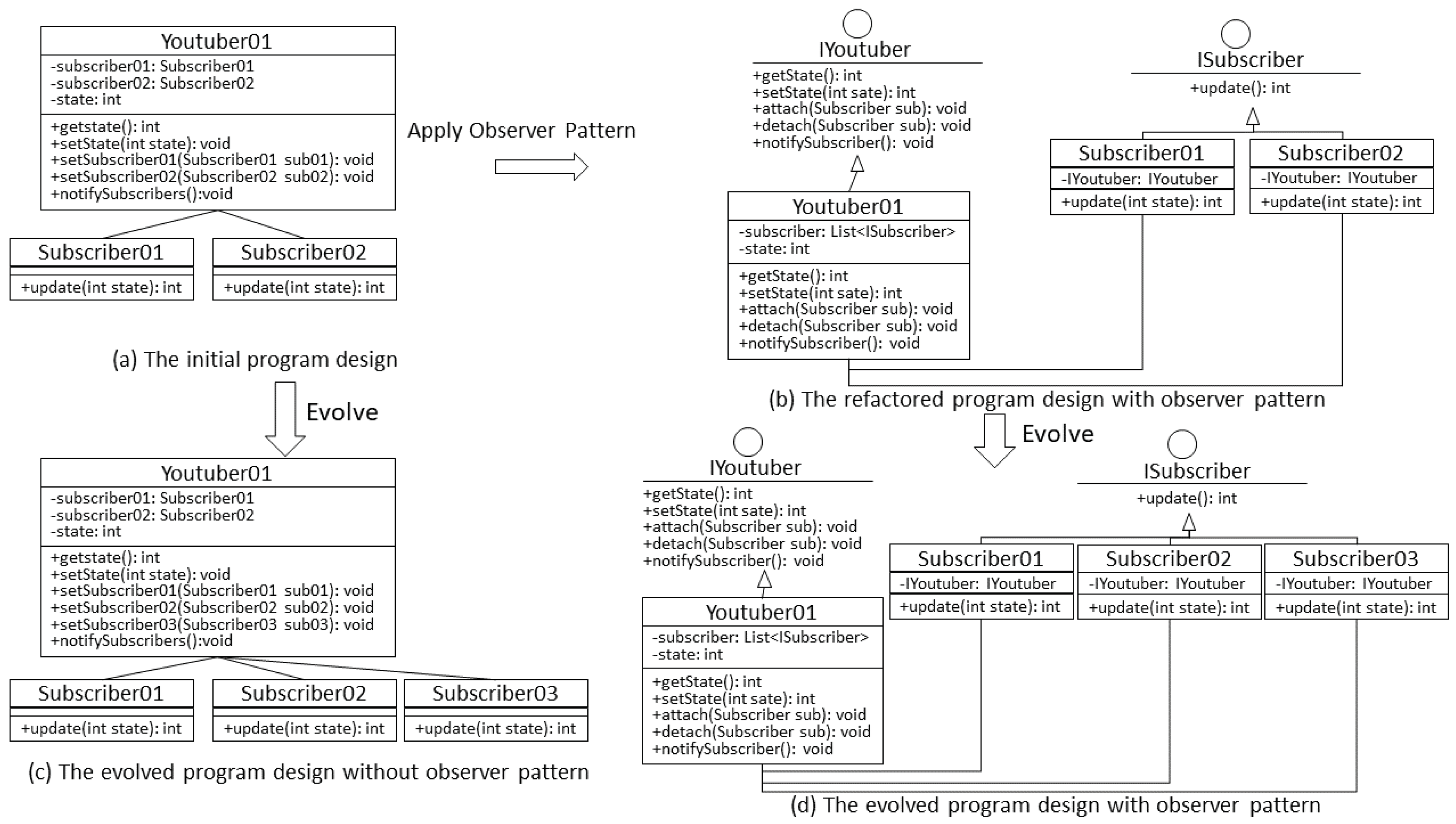 Electronics 13 01444 g018