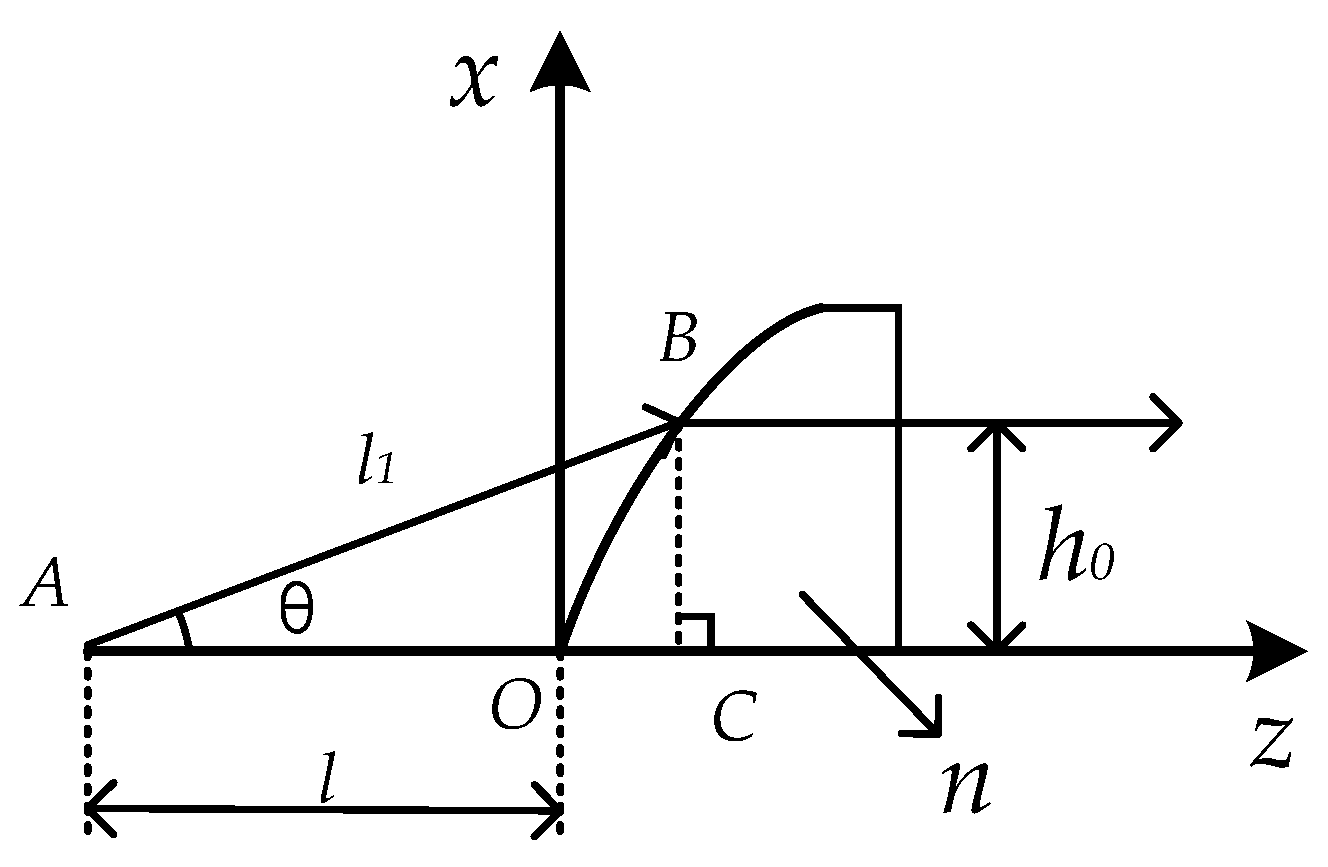 Electronics 13 01446 g007