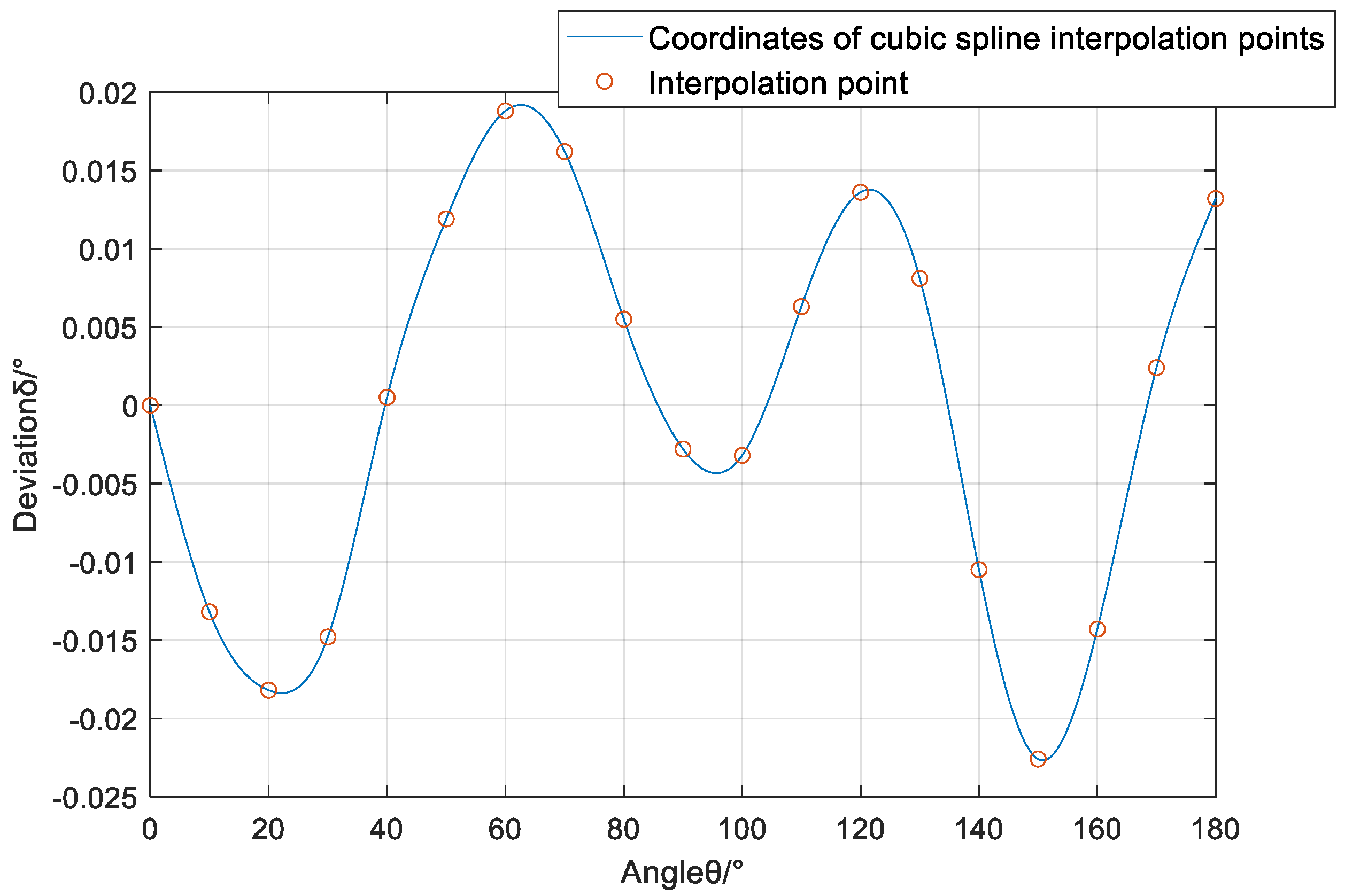 Electronics 13 01446 g014