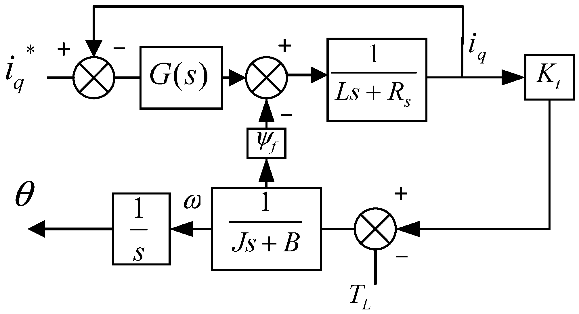 Electronics 13 01448 g004