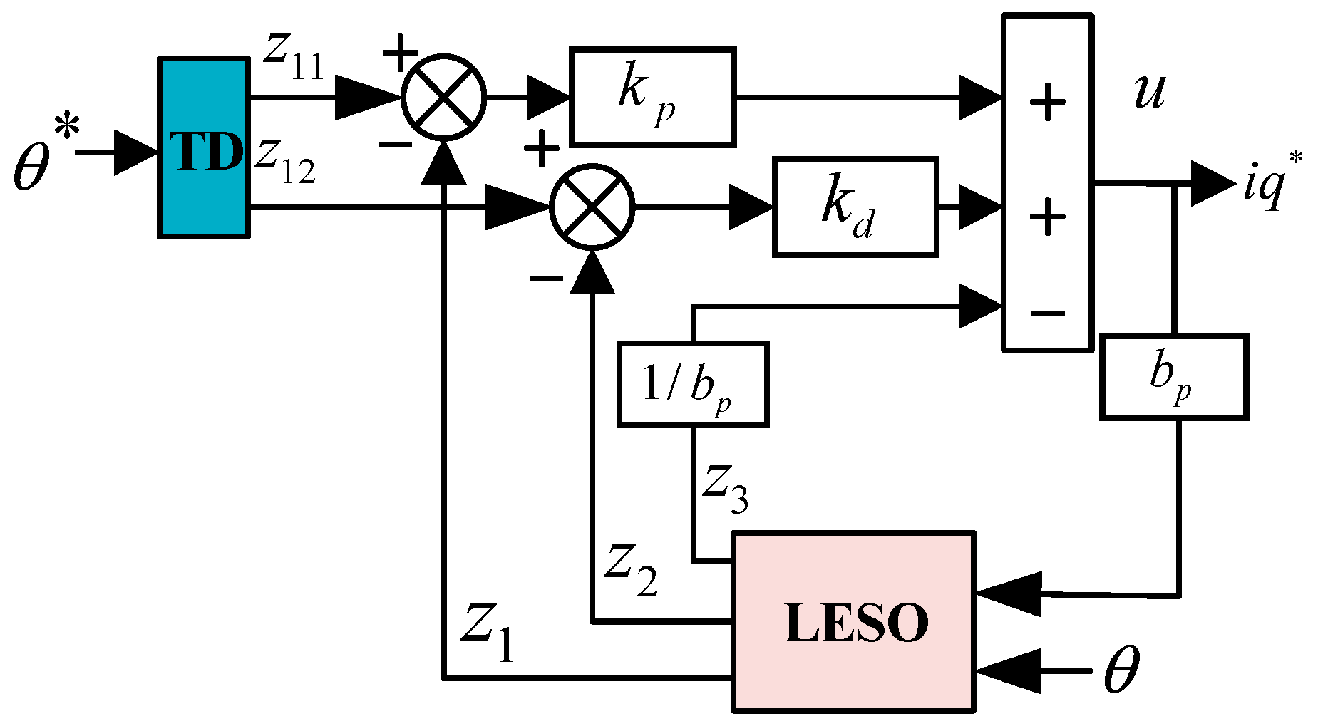 Electronics 13 01448 g009