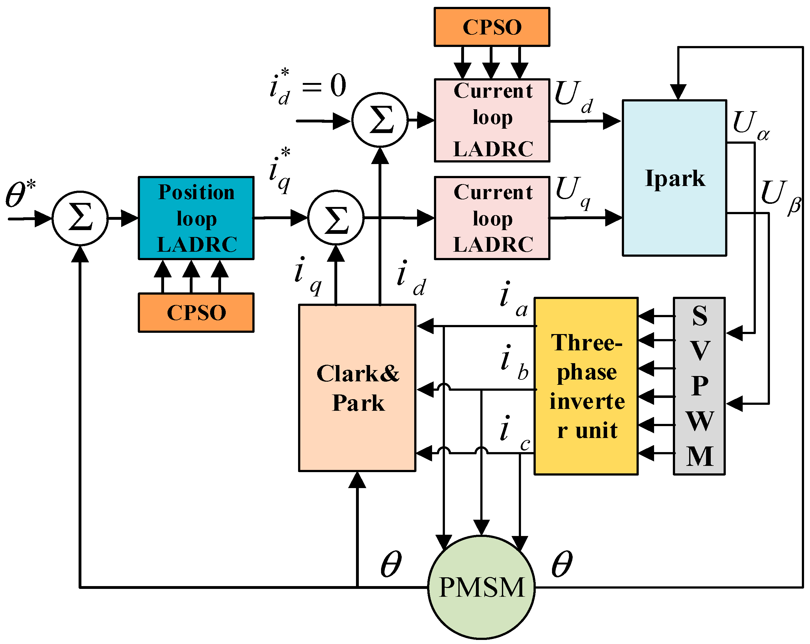 Electronics 13 01448 g011
