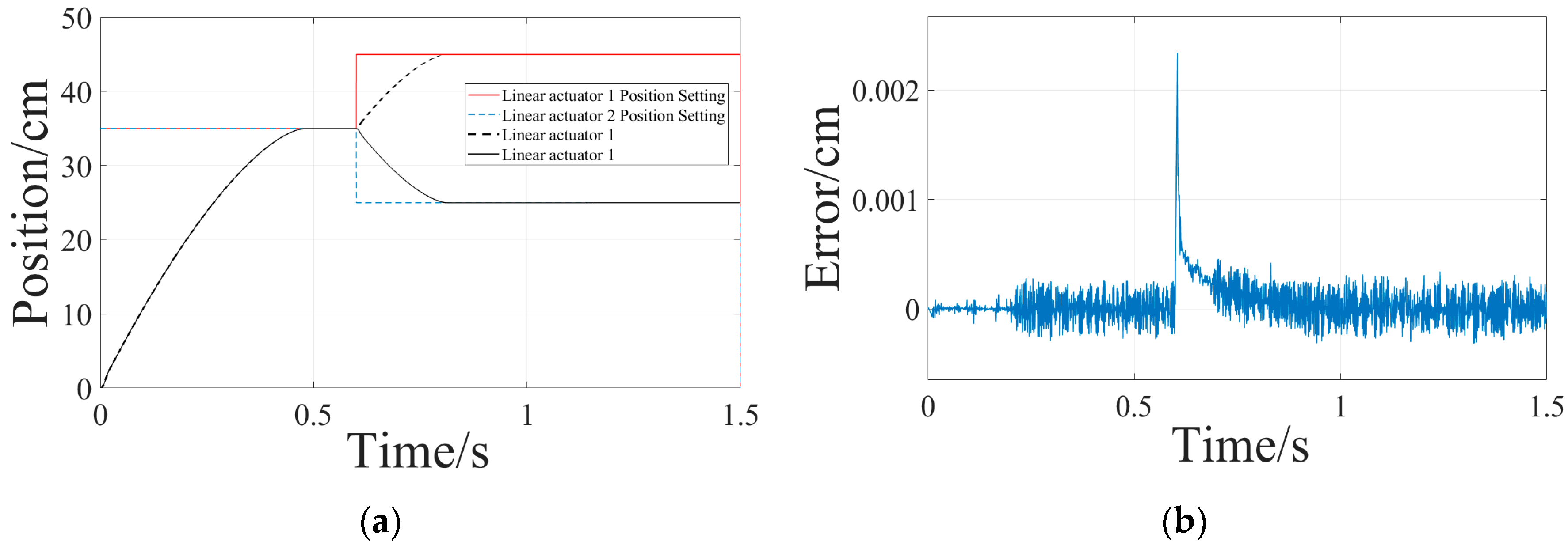 Electronics 13 01448 g018