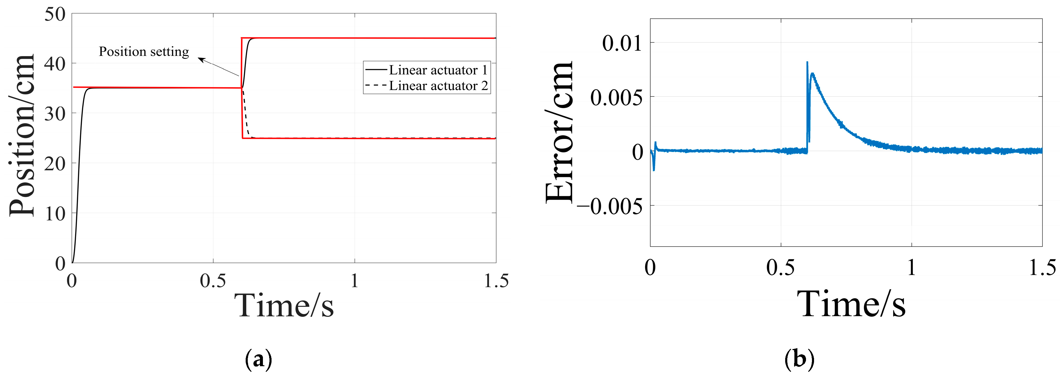 Electronics 13 01448 g019
