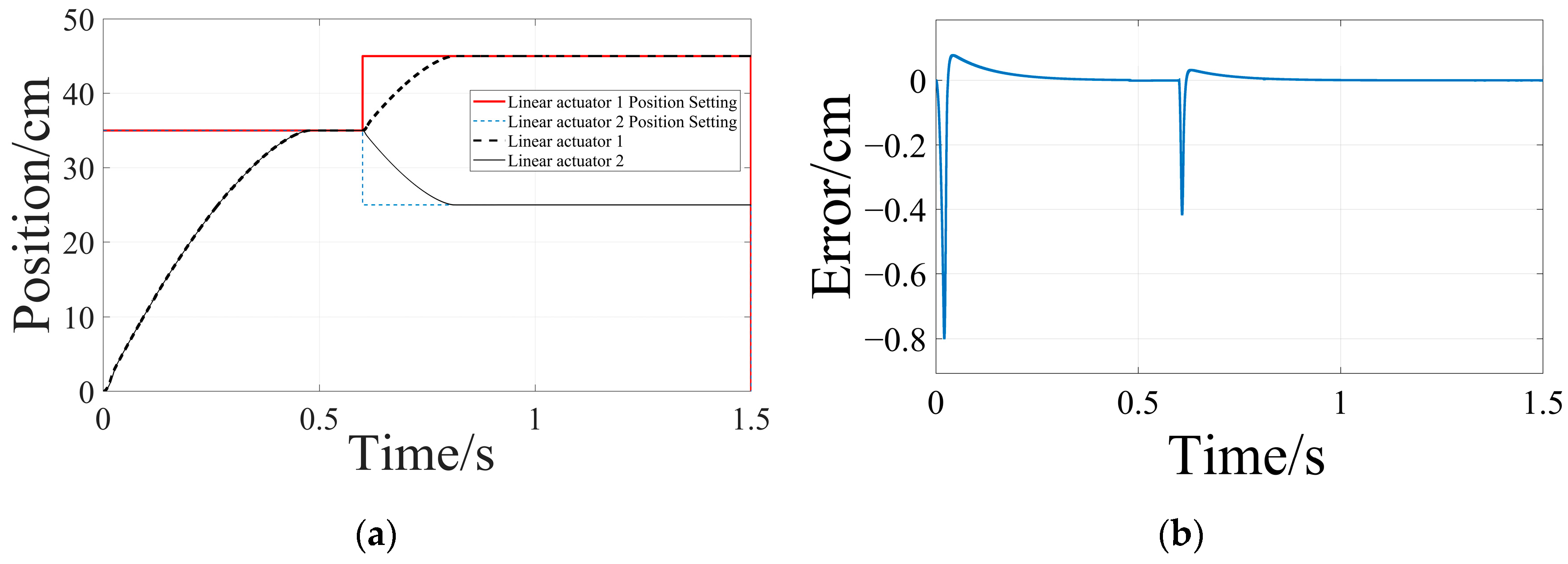 Electronics 13 01448 g021