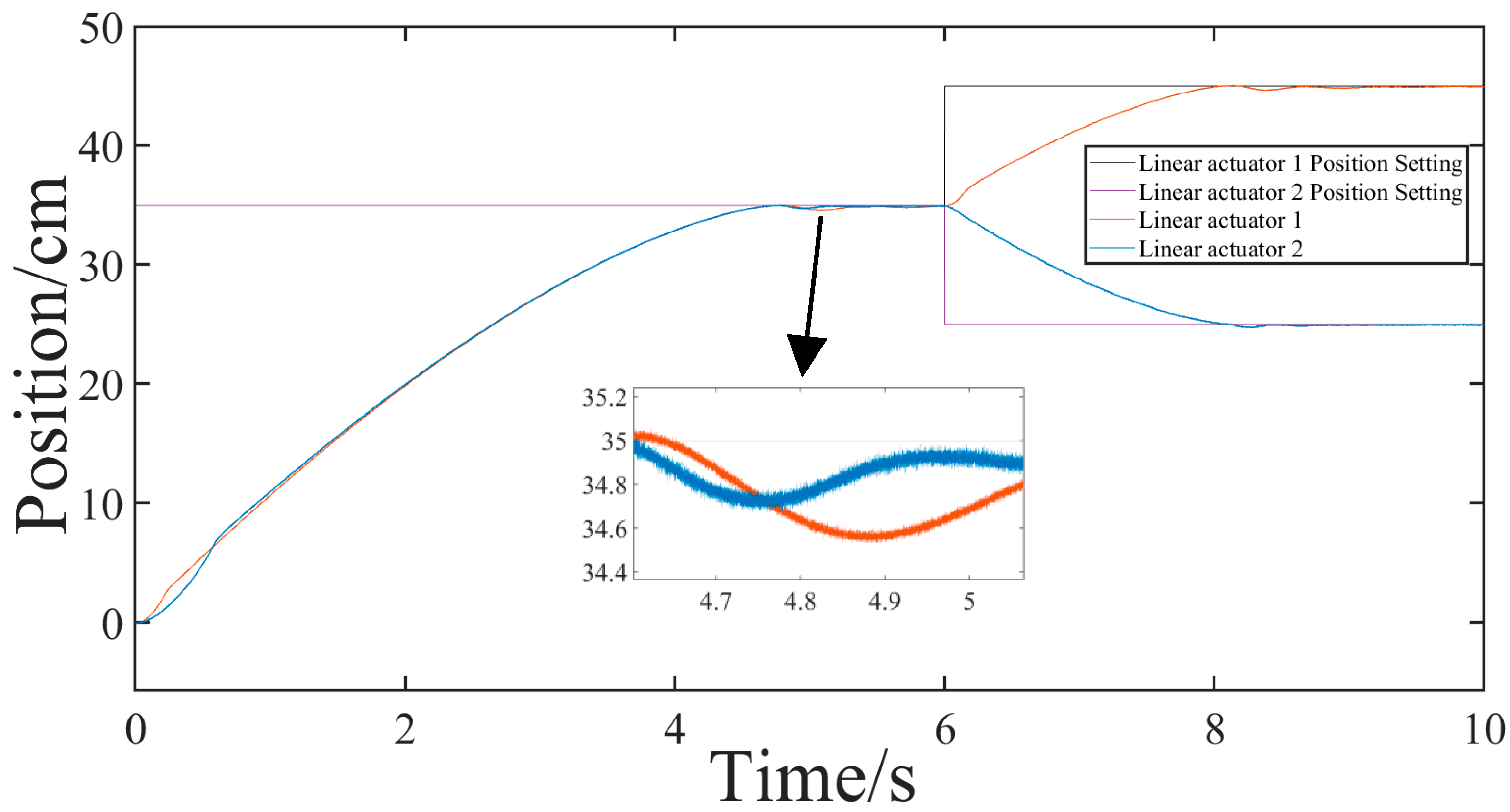 Electronics 13 01448 g028