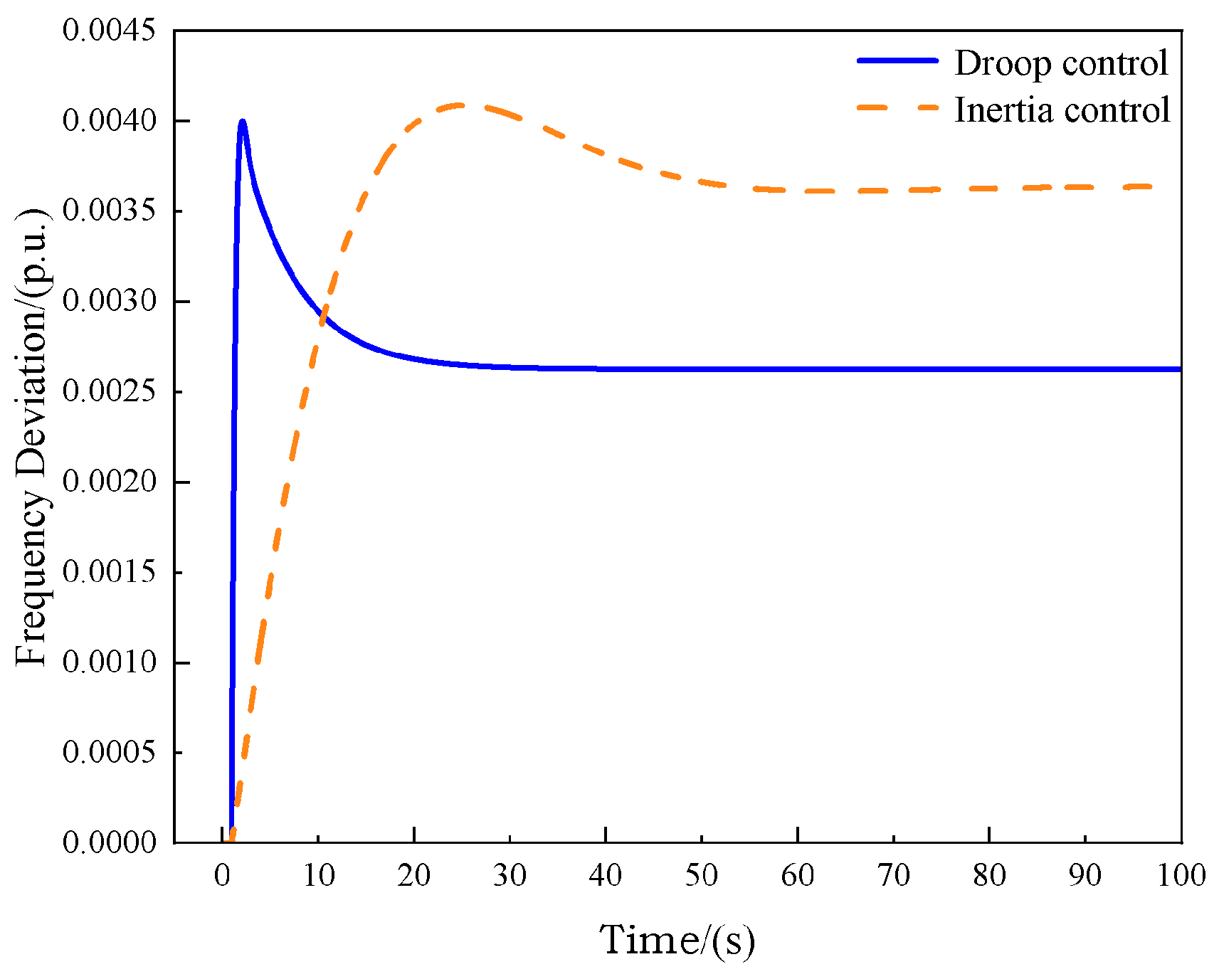 Electronics 13 01450 g003
