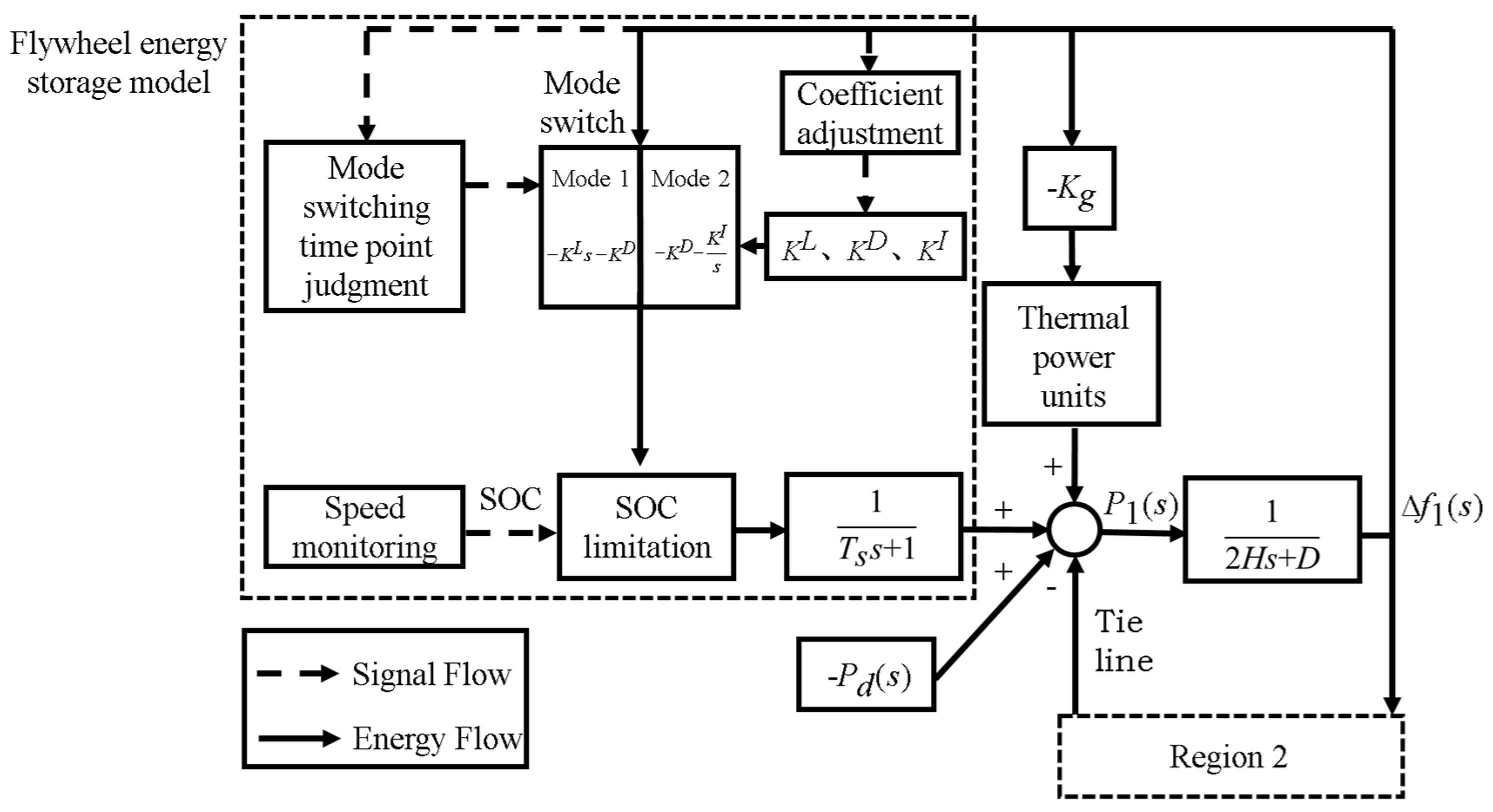 Electronics 13 01450 g004