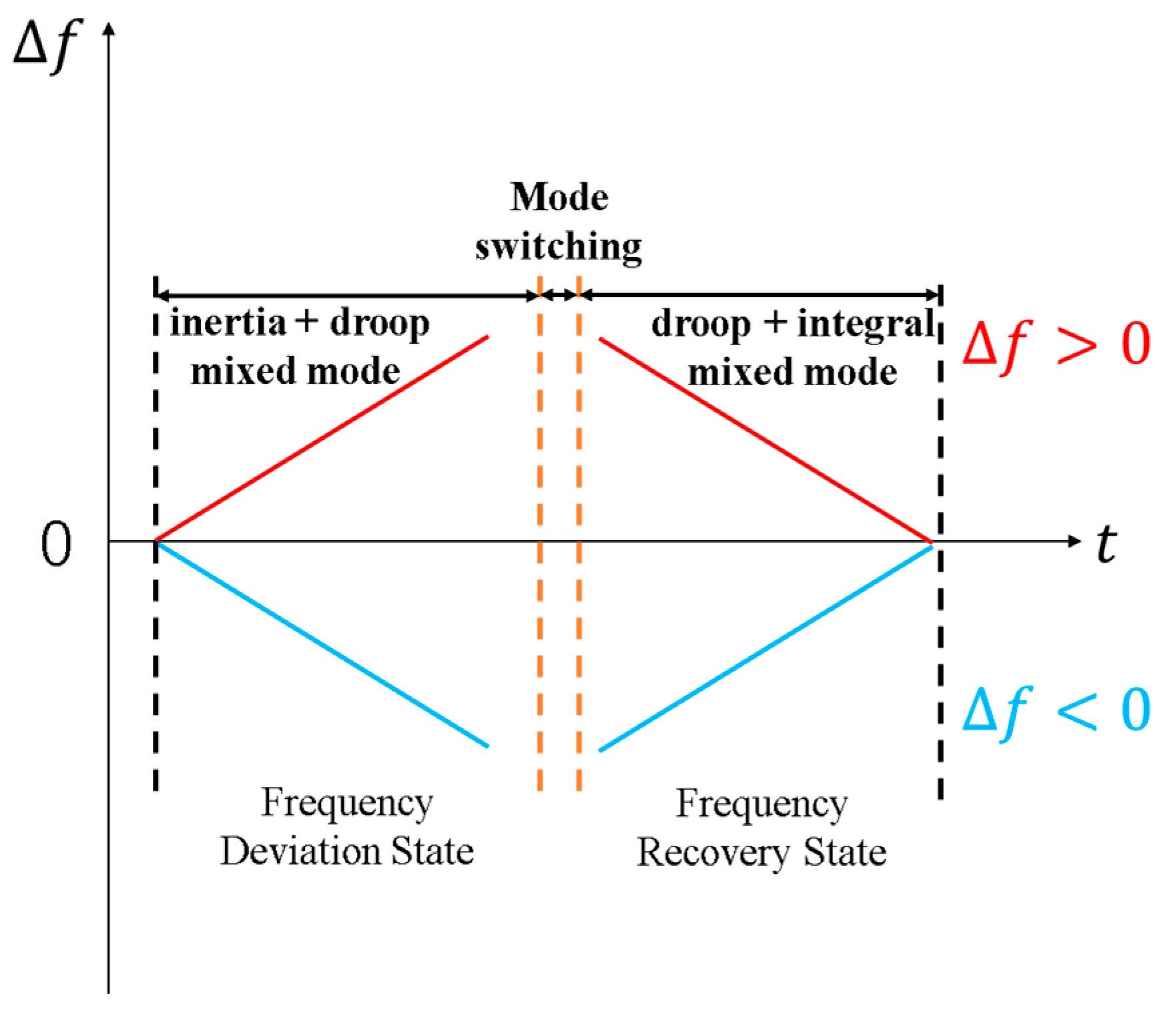 Electronics 13 01450 g005