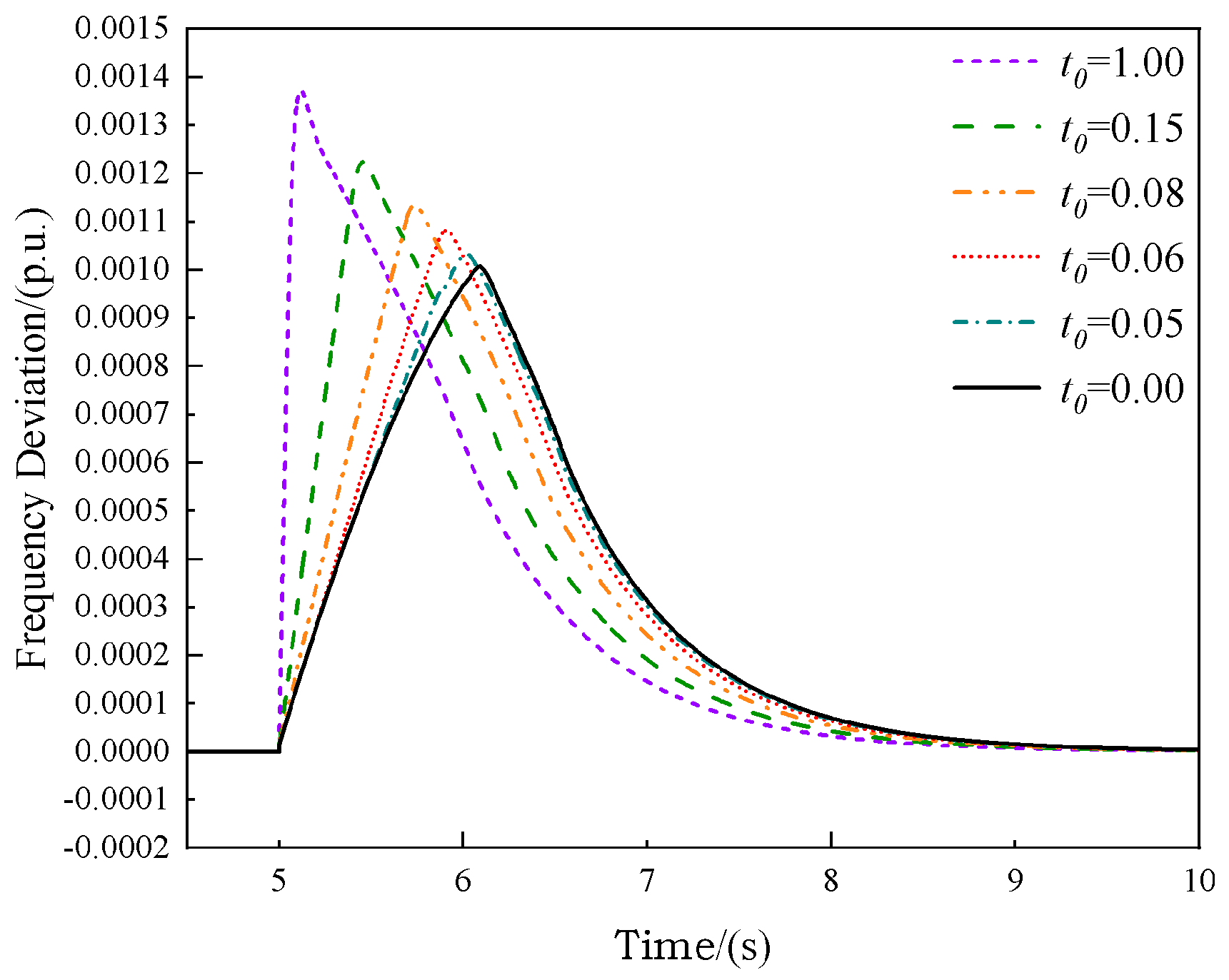 Electronics 13 01450 g010