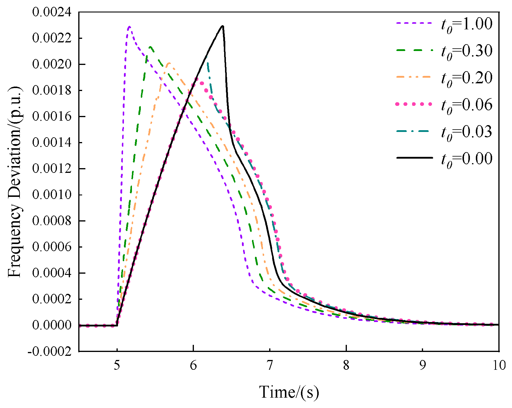 Electronics 13 01450 g011