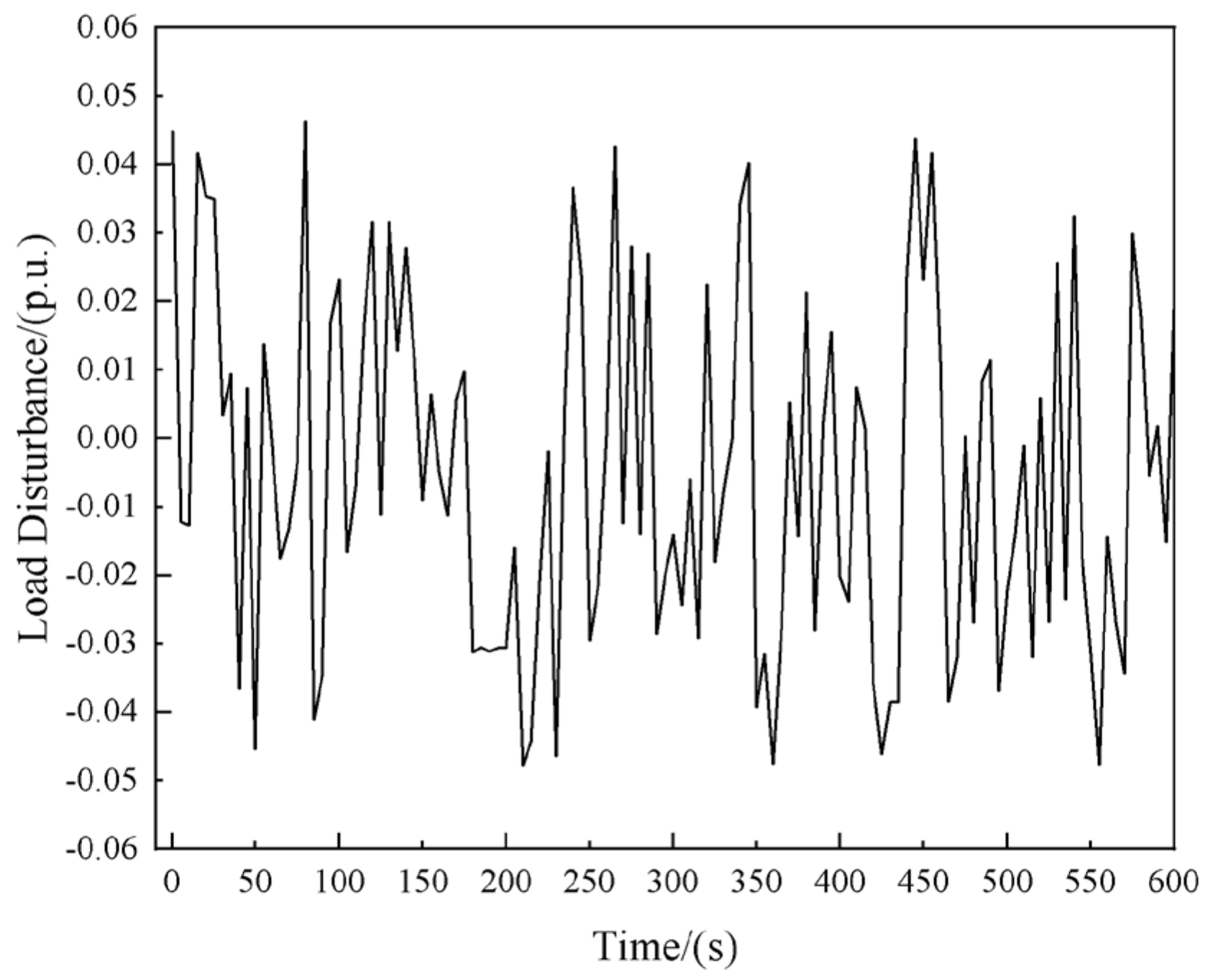Electronics 13 01450 g015