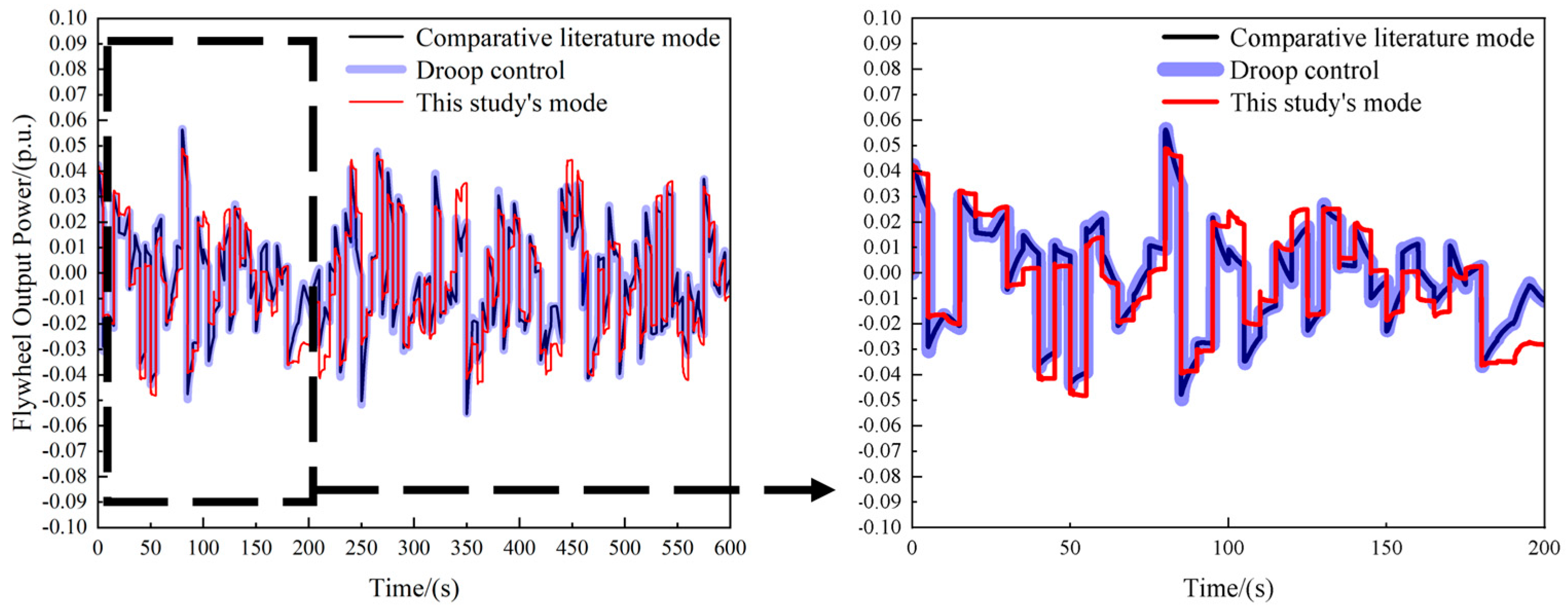 Electronics 13 01450 g017