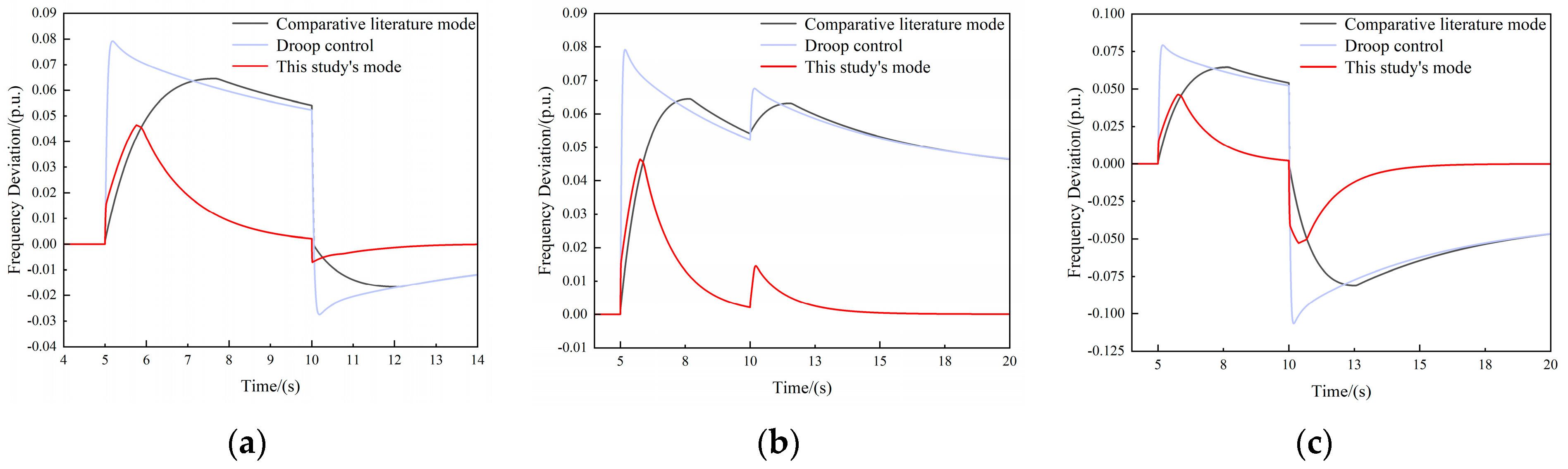 Electronics 13 01450 g020