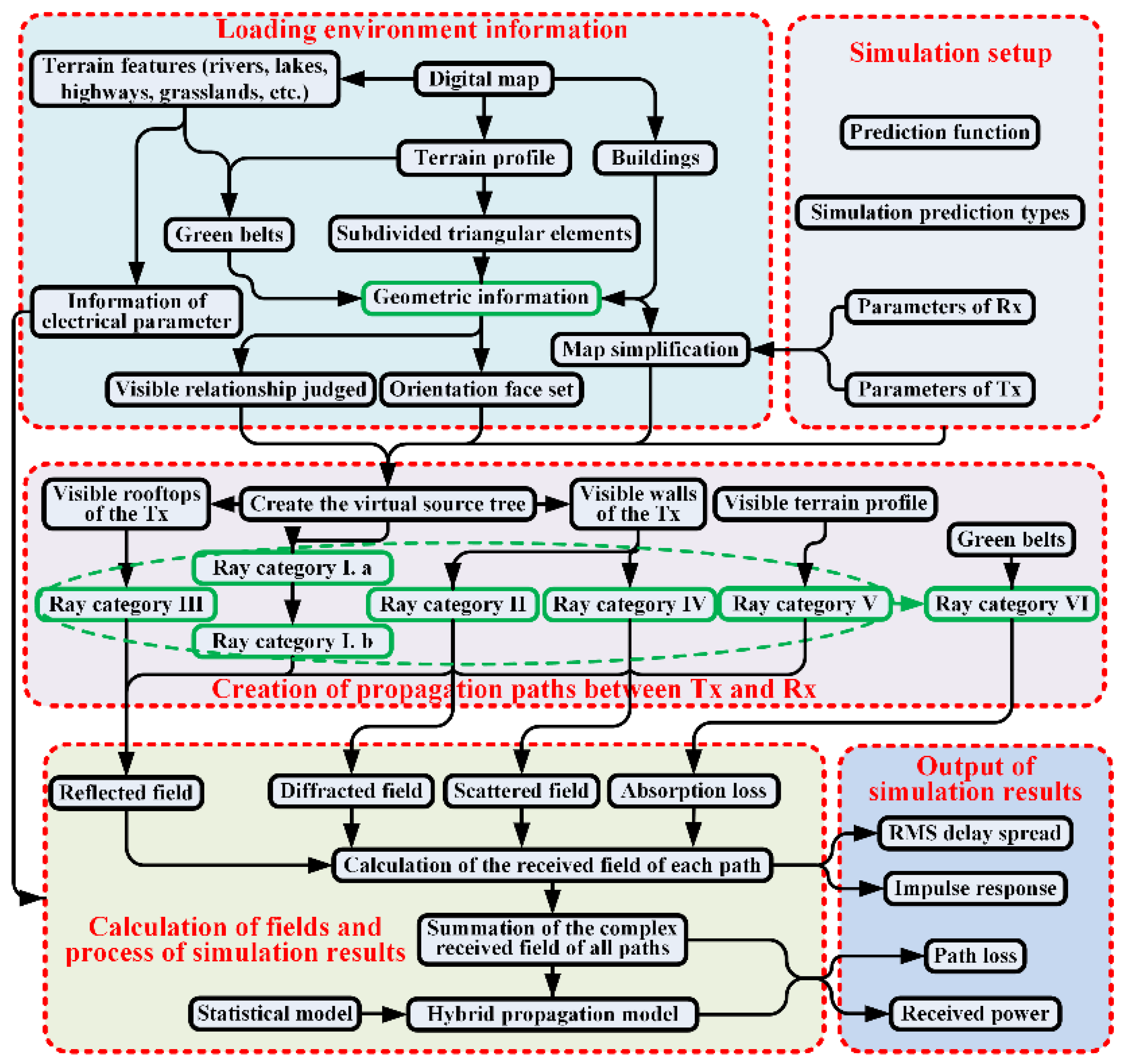 Electronics 13 01451 g002