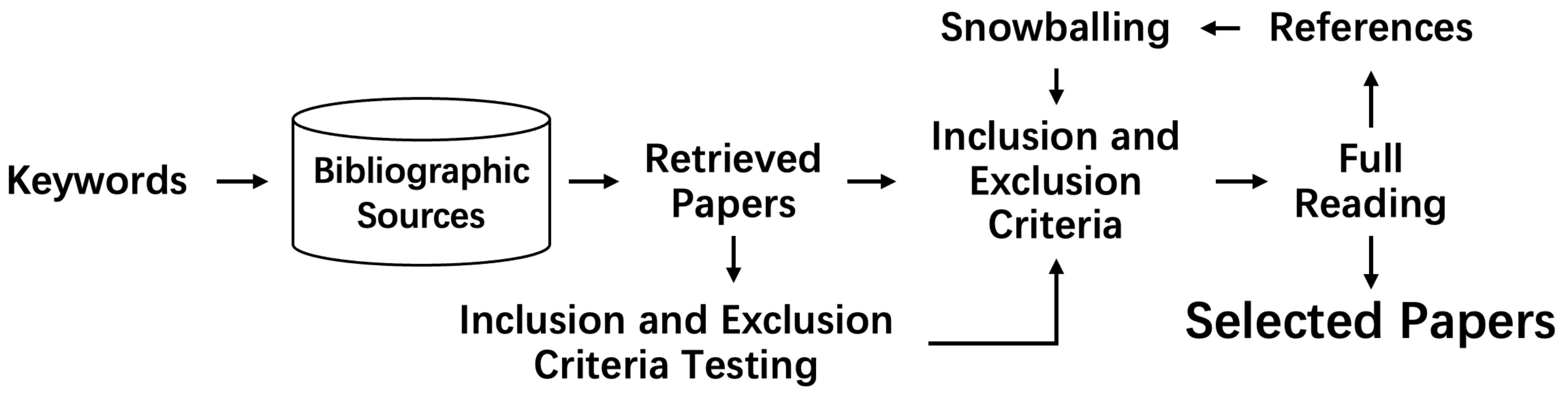Electronics 13 01452 g001