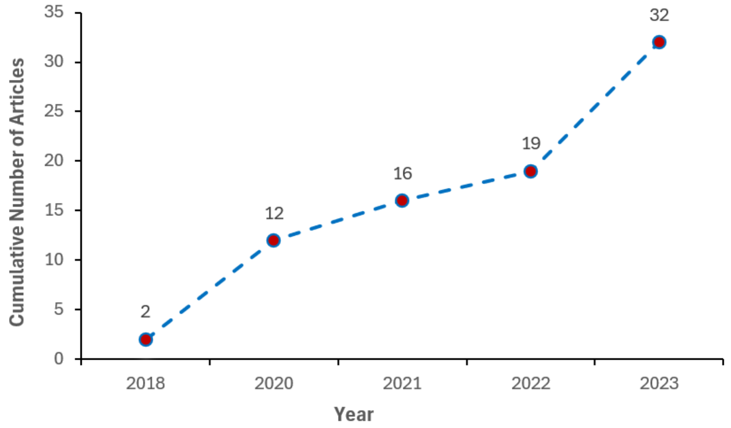Electronics 13 01452 g002