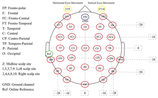 Electronics 13 01453 g0a1