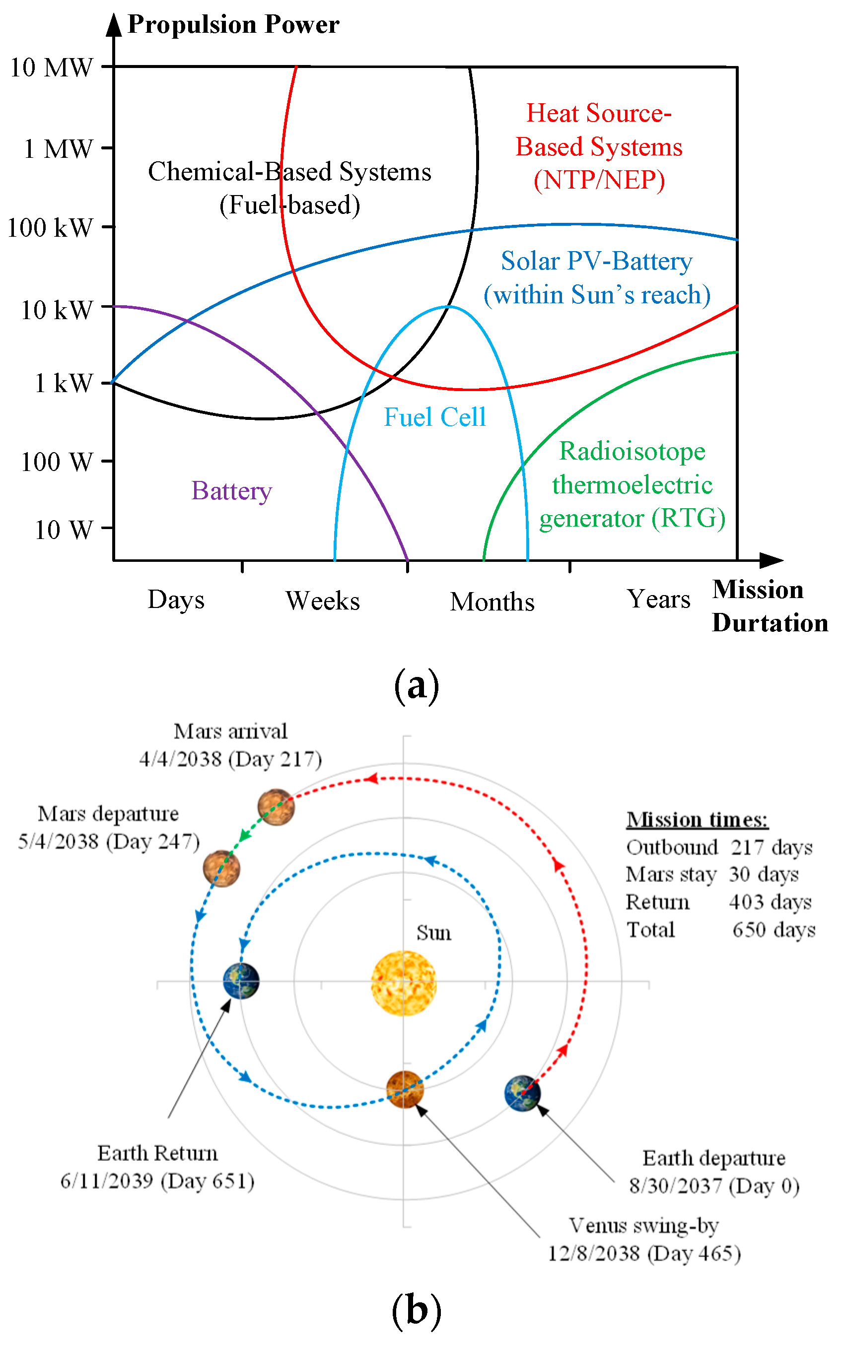 Electronics 13 01455 g001