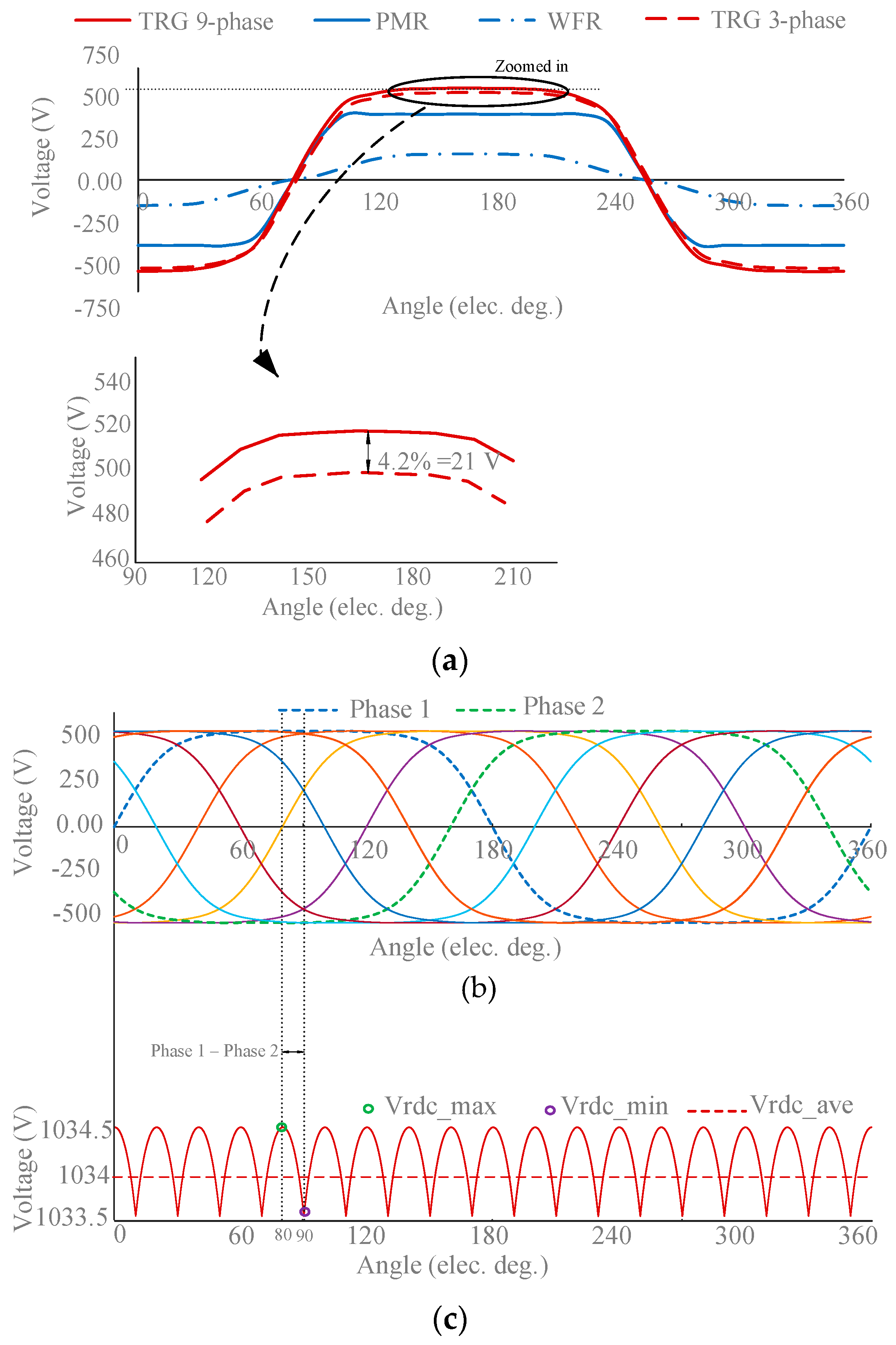 Electronics 13 01455 g004