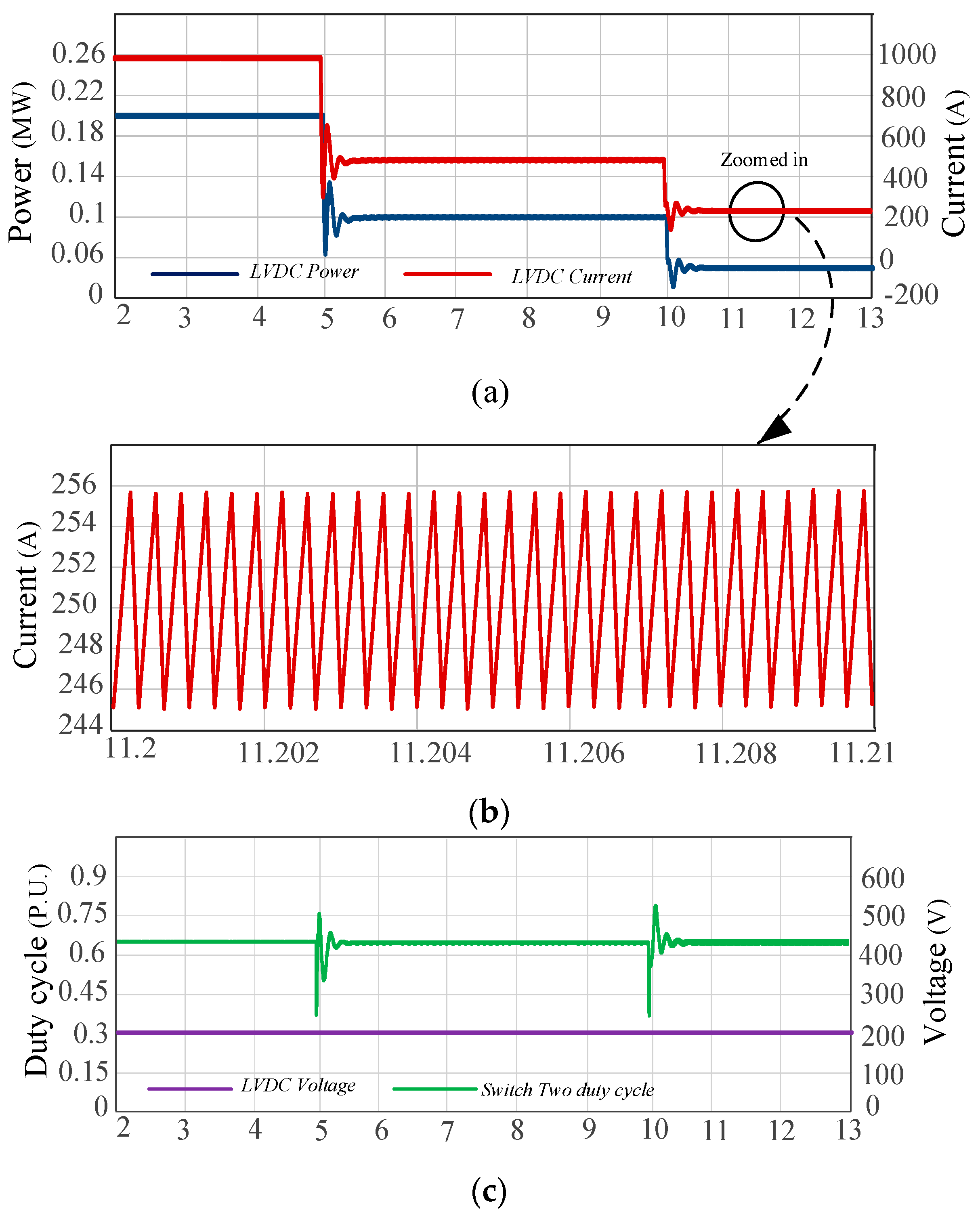 Electronics 13 01455 g008