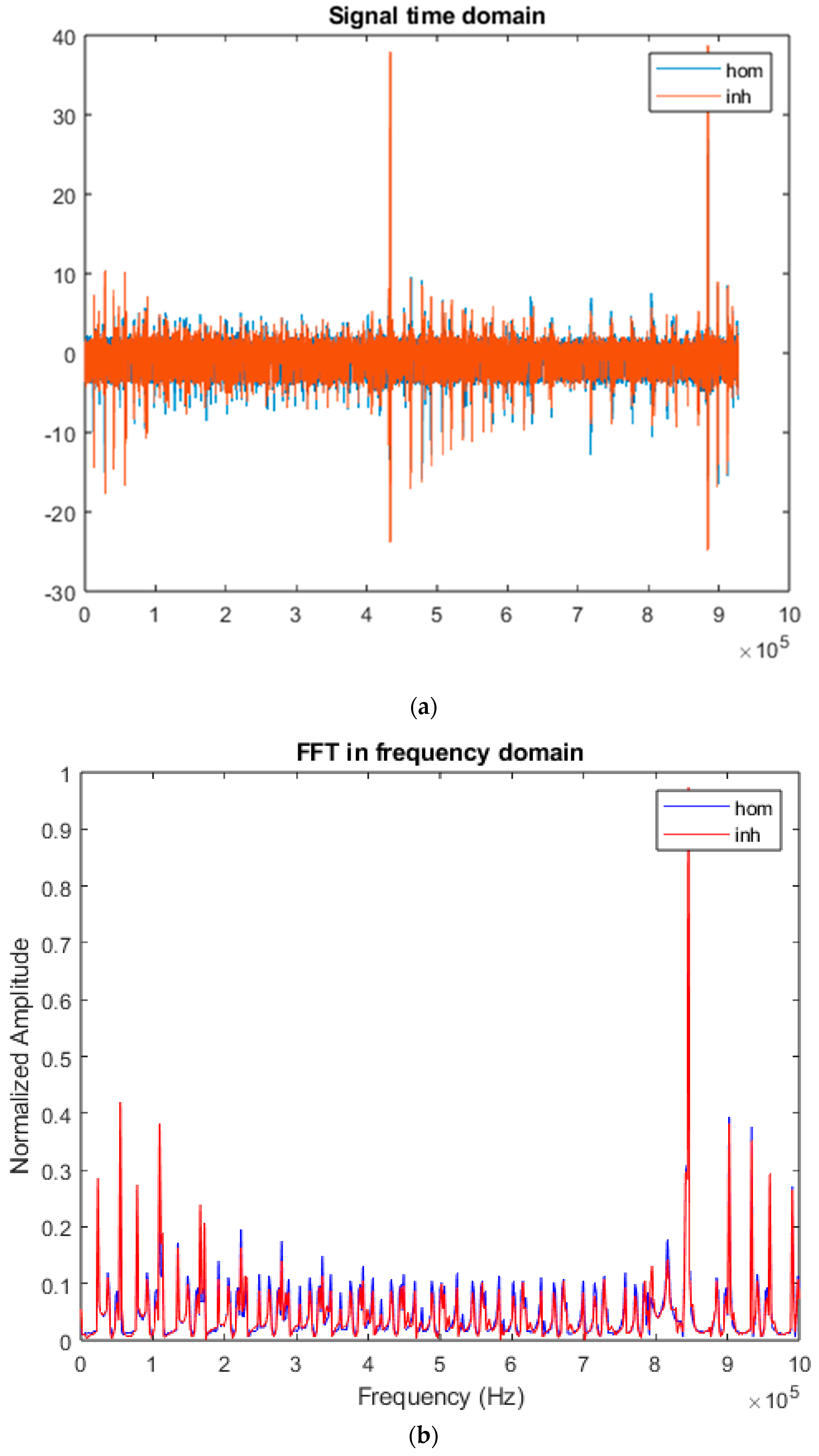 Electronics 13 01463 g003