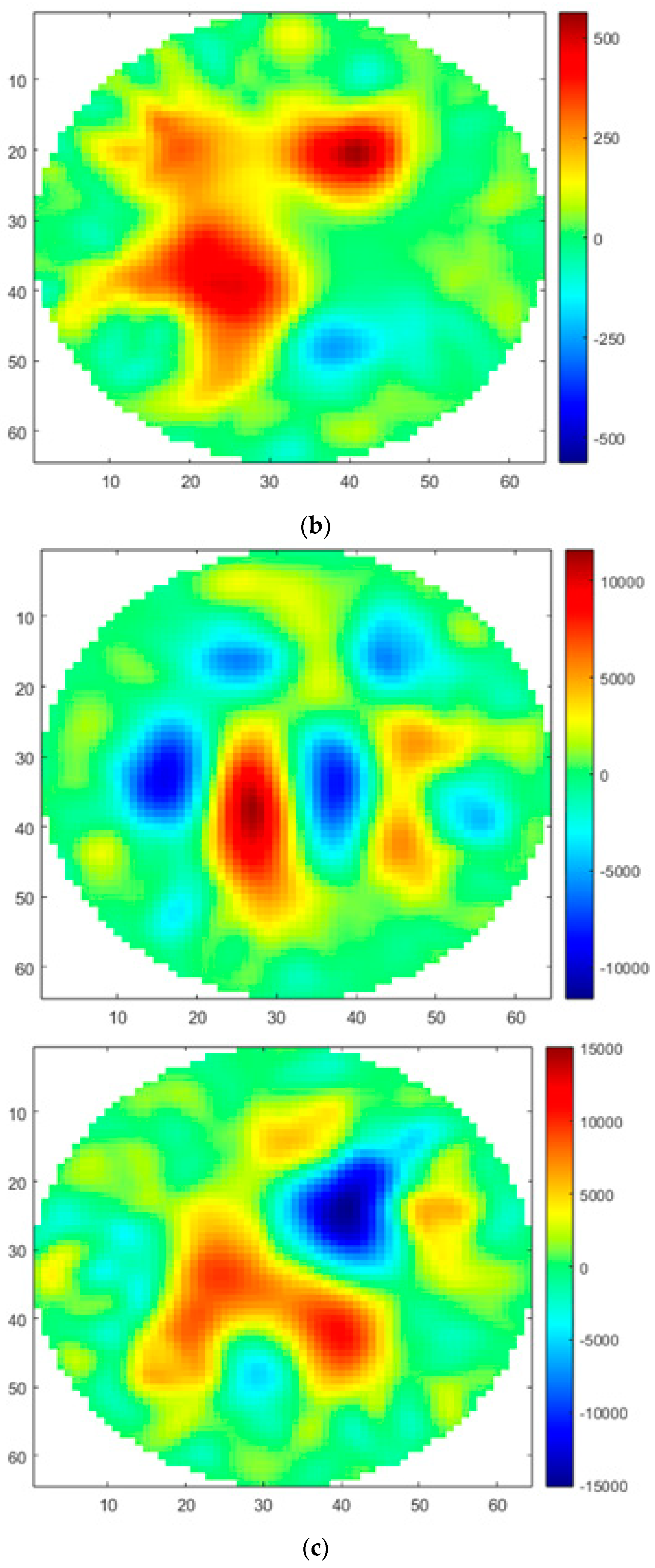 Electronics 13 01463 g004b