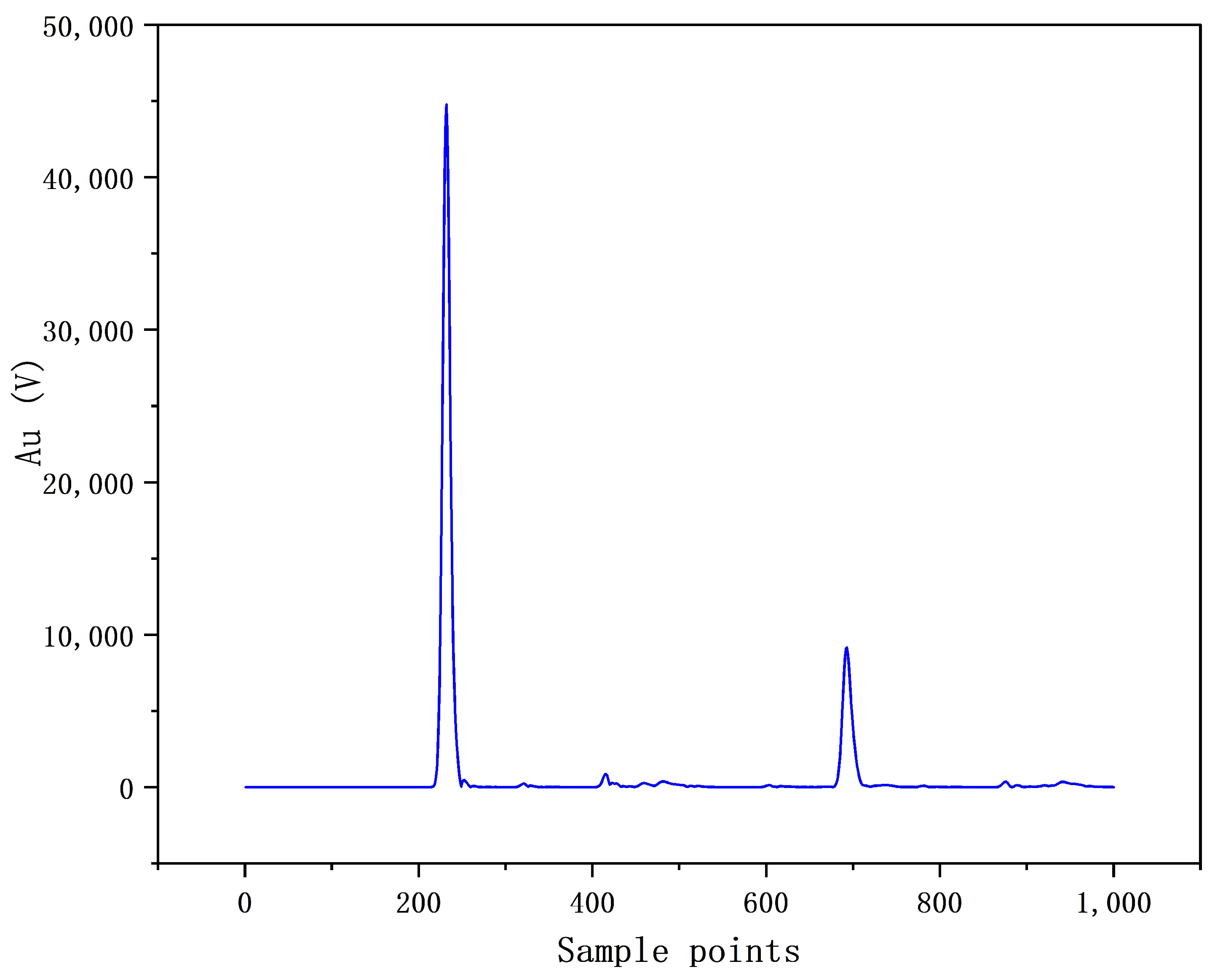 Electronics 13 01464 g007