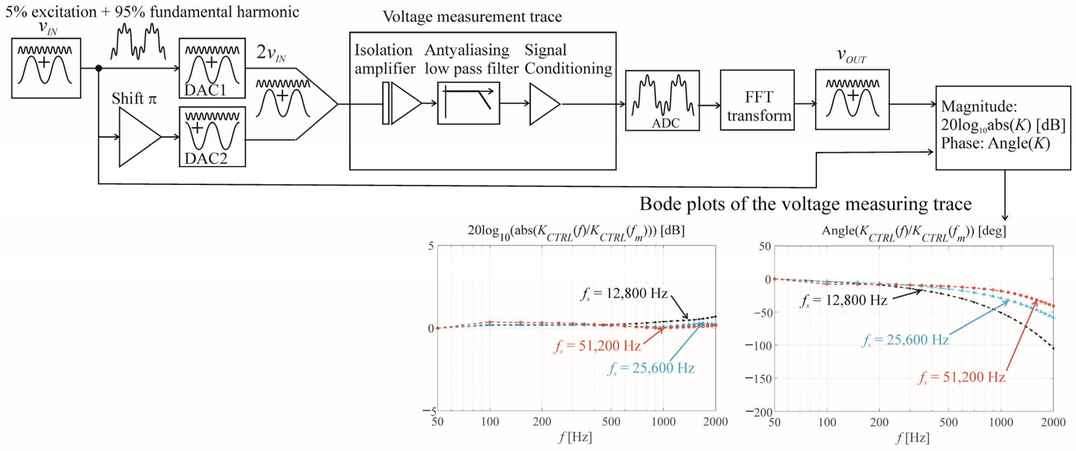 Electronics 13 01469 g004