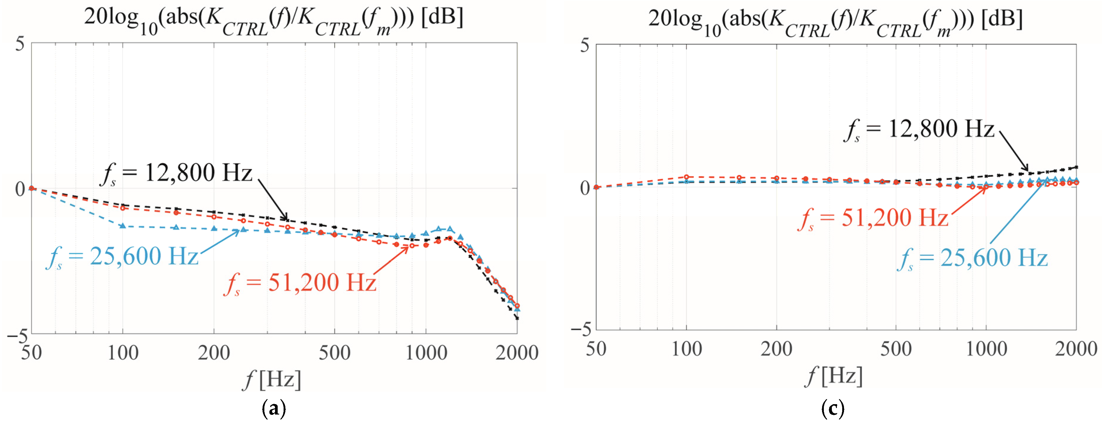 Electronics 13 01469 g005a
