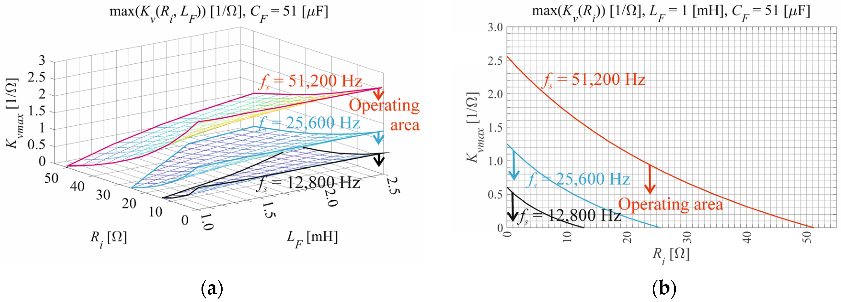Electronics 13 01469 g006