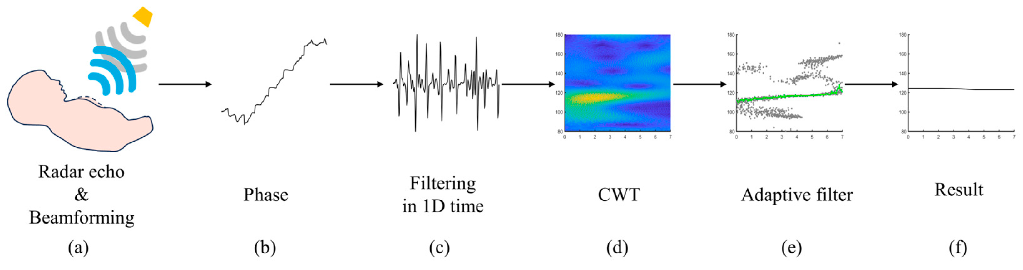 Electronics 13 01471 g002