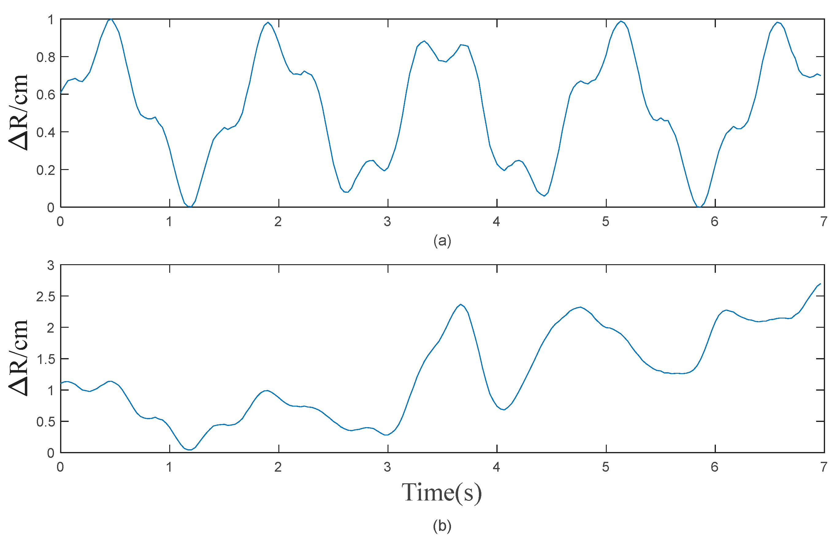 Electronics 13 01471 g003