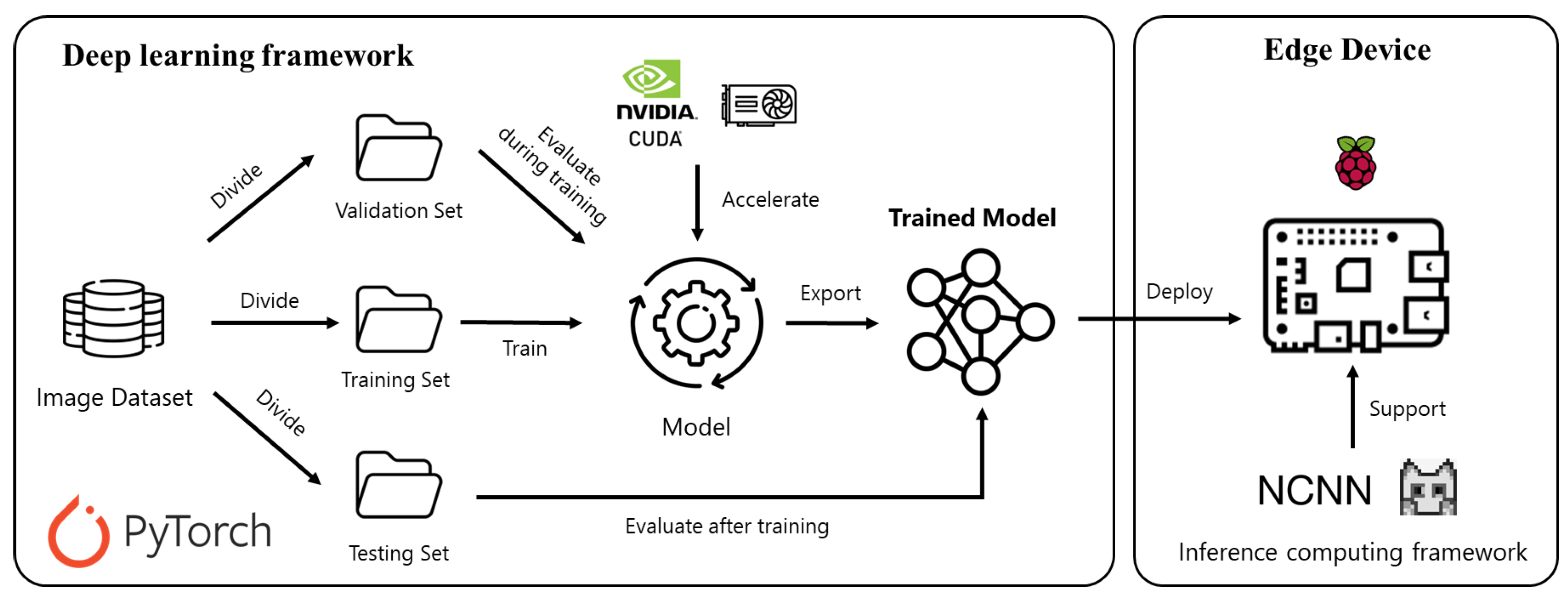 Electronics 13 01472 g003