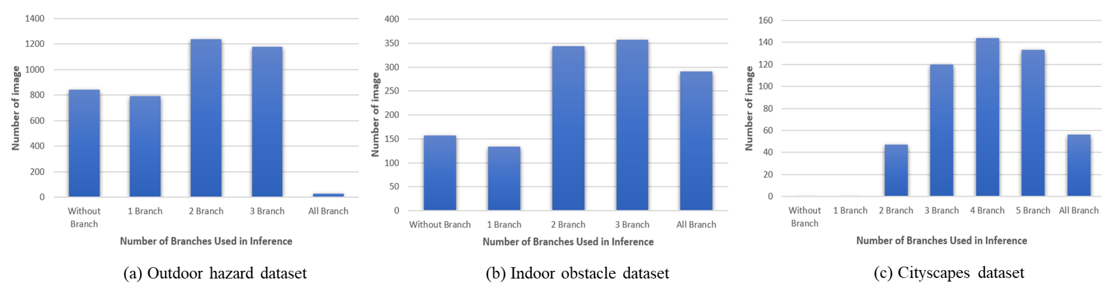 Electronics 13 01472 g008