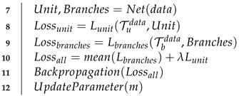 Electronics 13 01472 i001