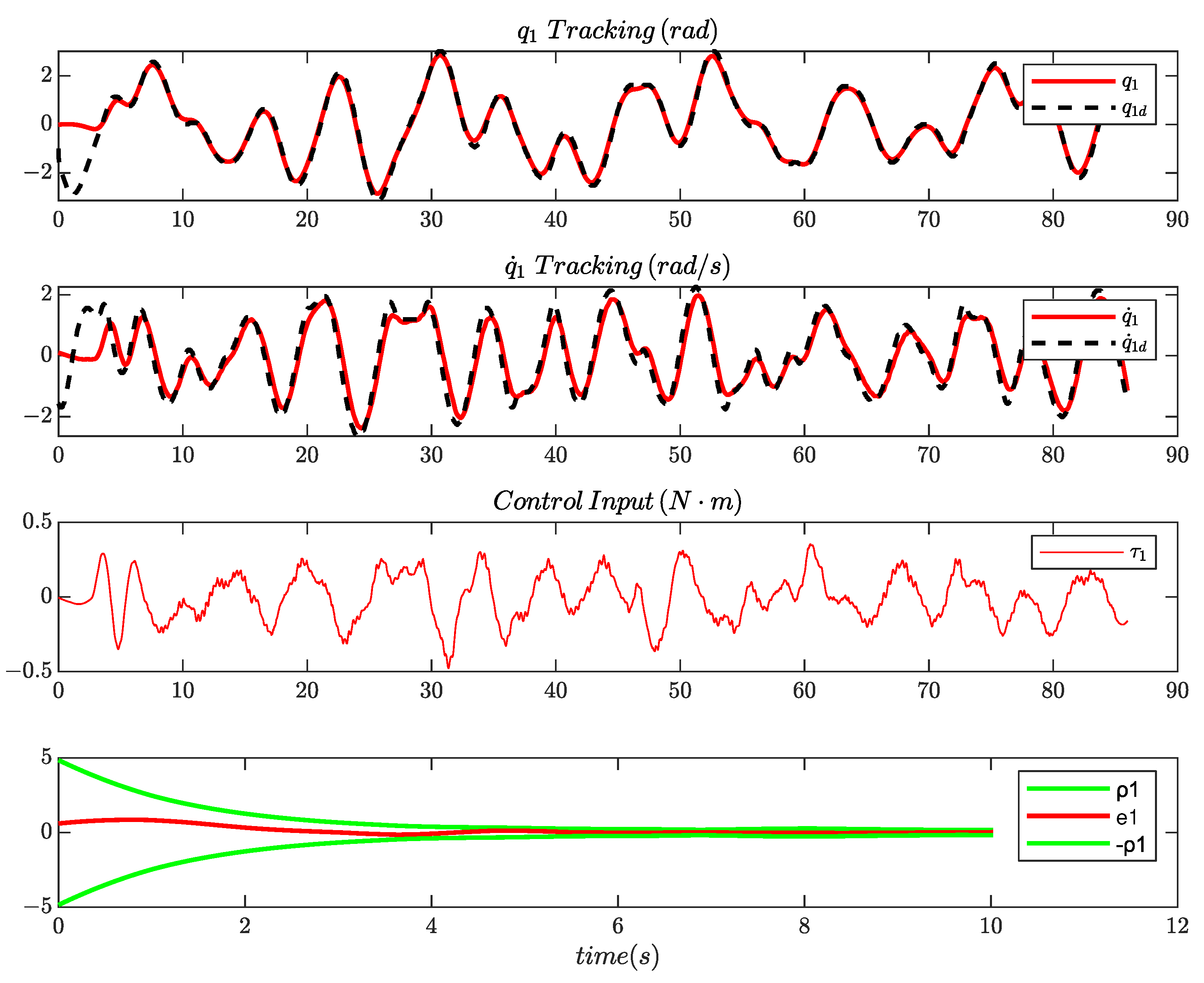 Electronics 13 01473 g010