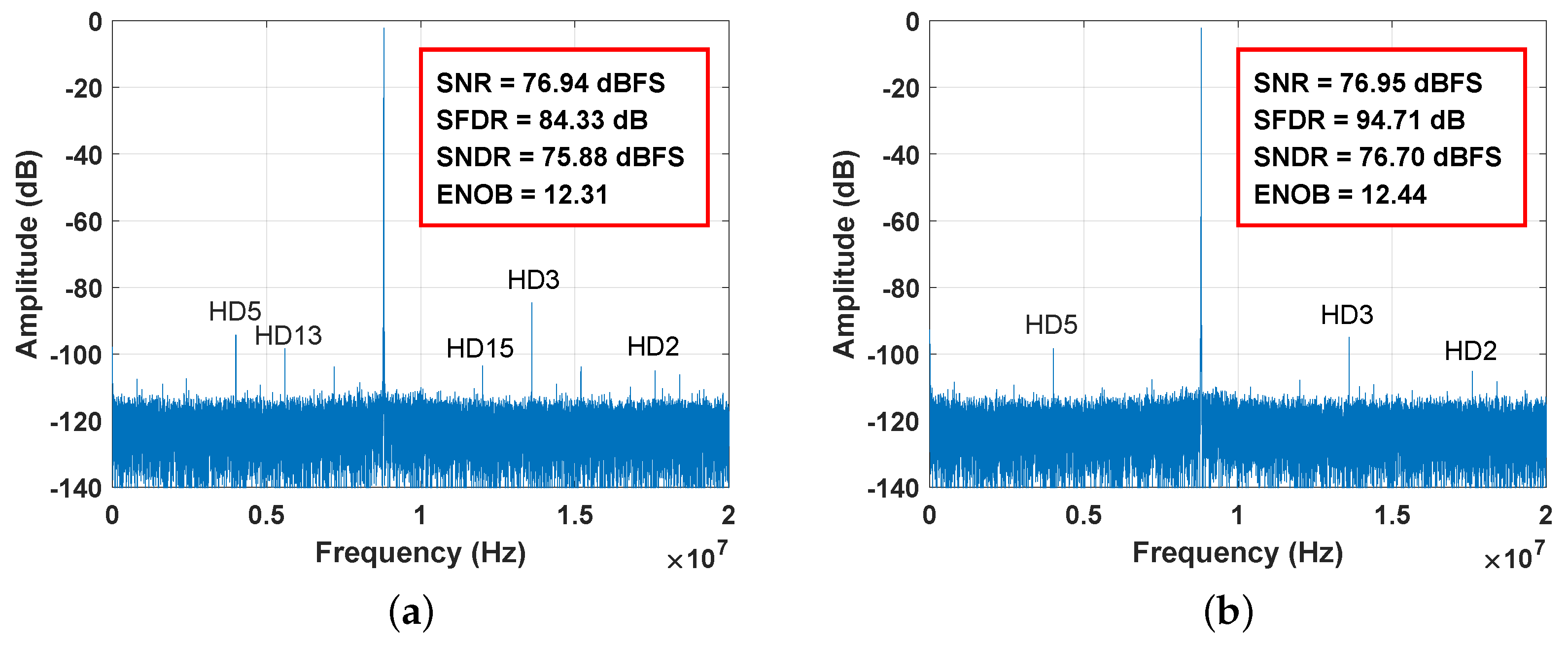Electronics 13 01474 g011