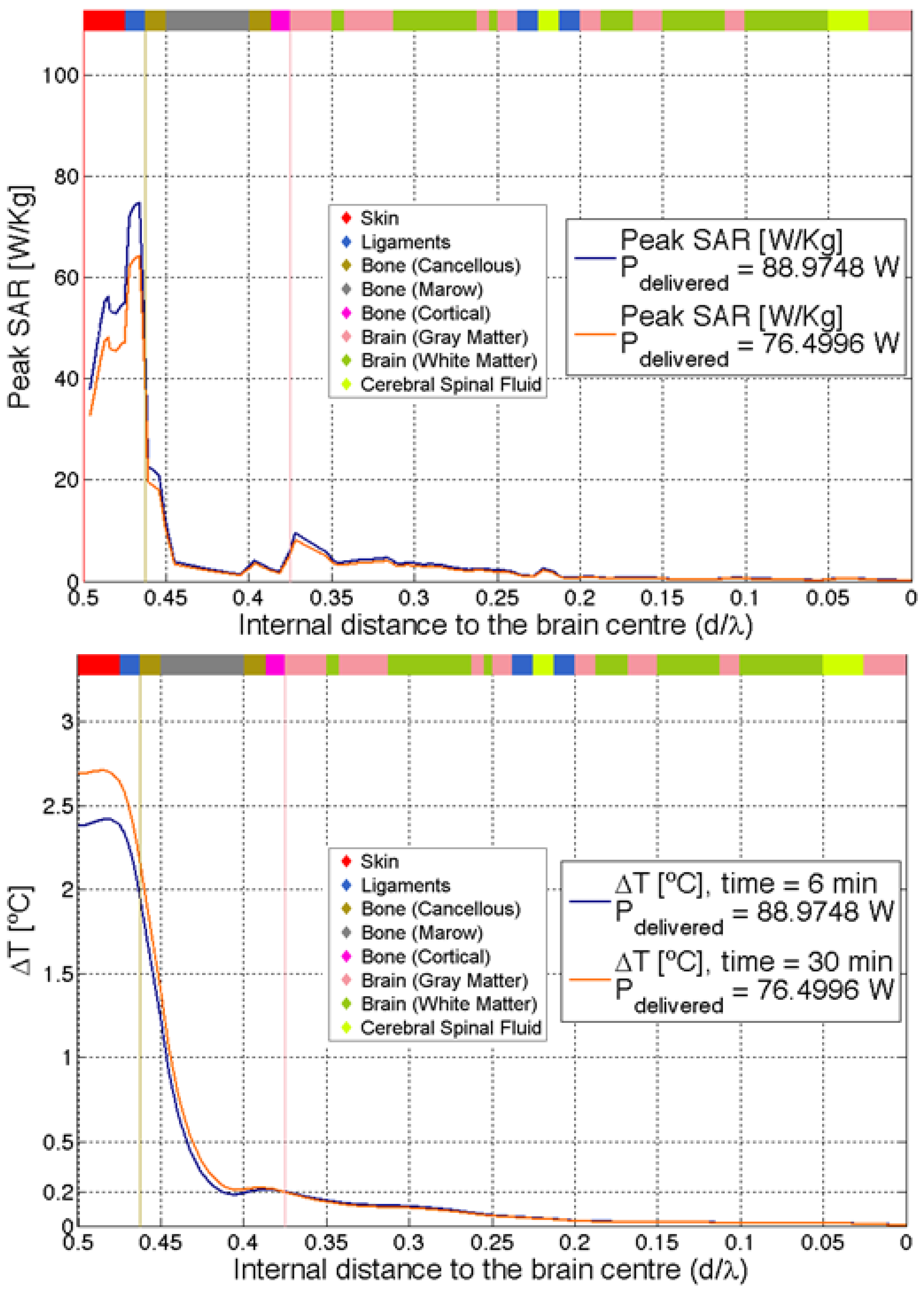 Electronics 13 01475 g003