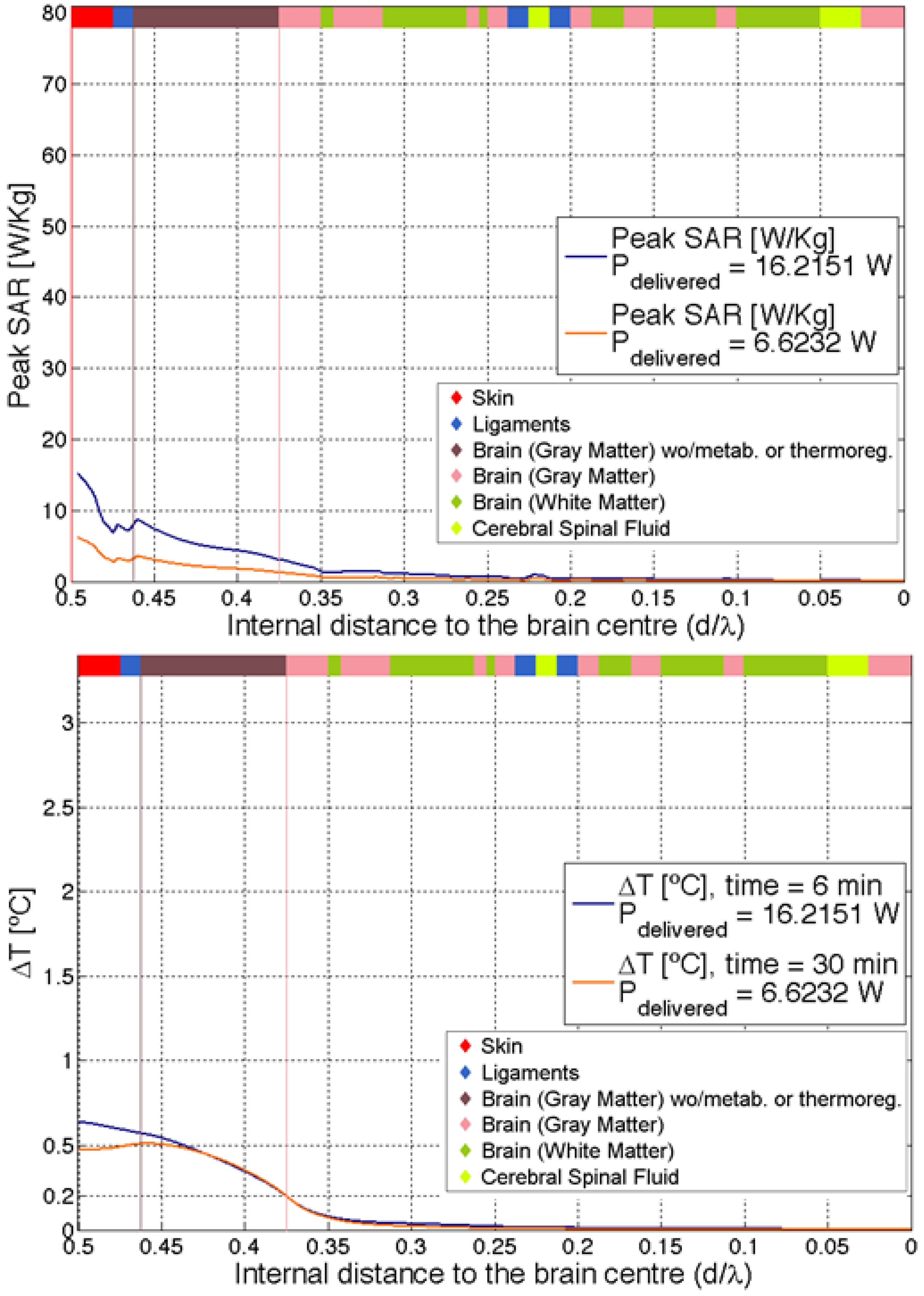 Electronics 13 01475 g005