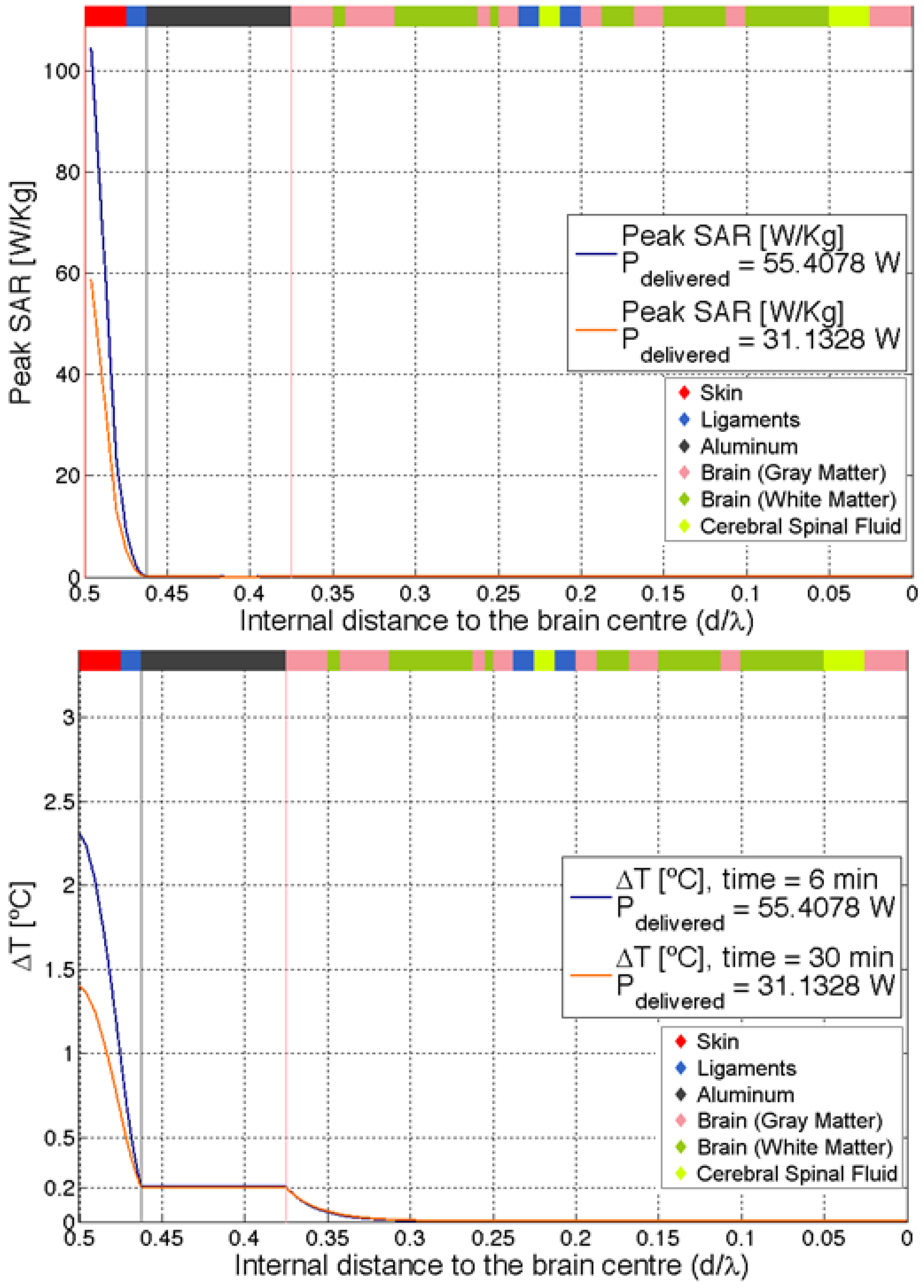 Electronics 13 01475 g007