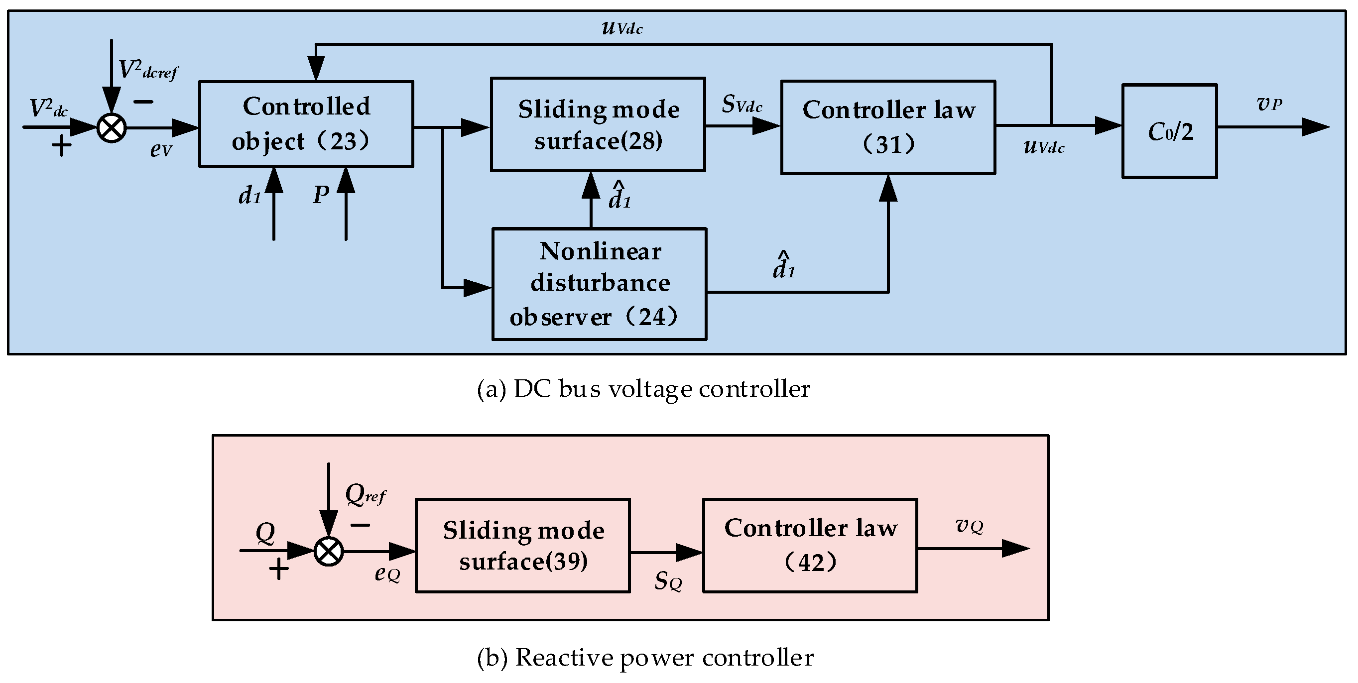 Electronics 13 01476 g002